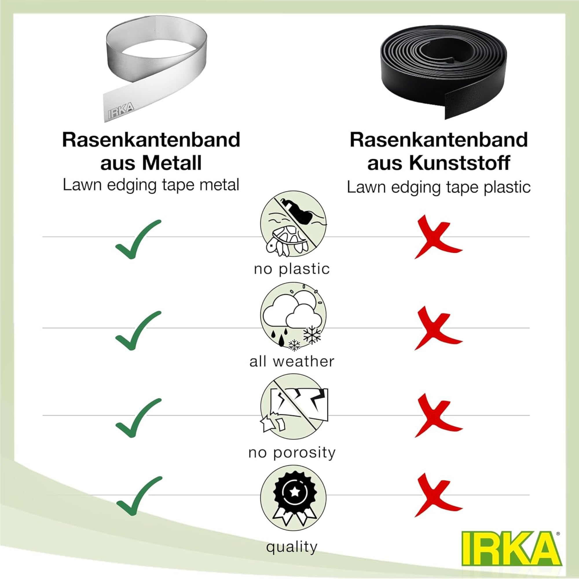 IRKA Rasenkante Metall verzinkt L15m H20cm – Flexible Beeteinfassung 1 mm stark Rasenkantenband für Garten Beetbegrenzung Beetumrandung
