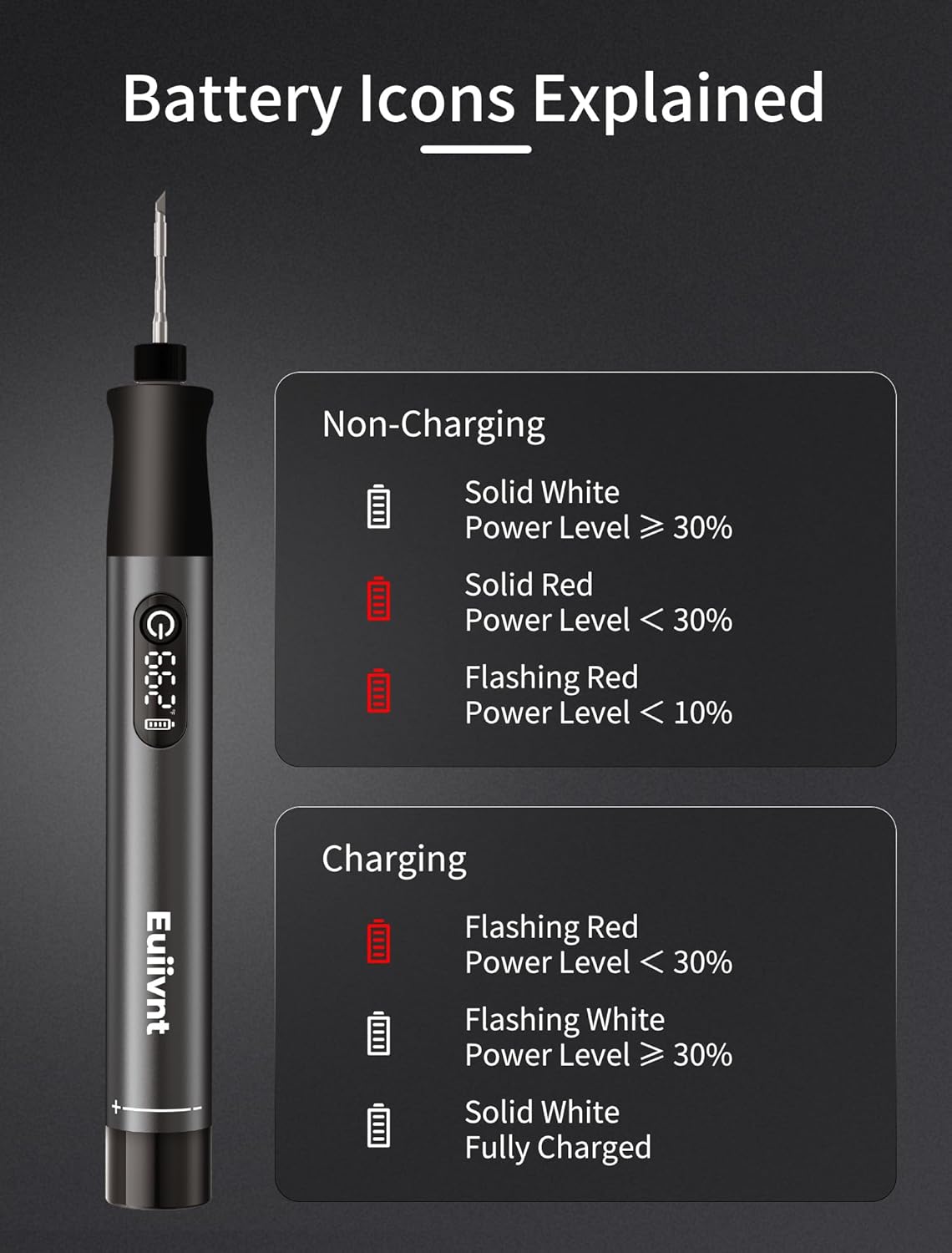 Cordless Soldering Iron Kit – 7s Fast Heat, Adjustable Temp 392–842°F, 2600mAh Rechargeable, LED Display, 3 C210 Tips & Stand for DIY Electronics Repair