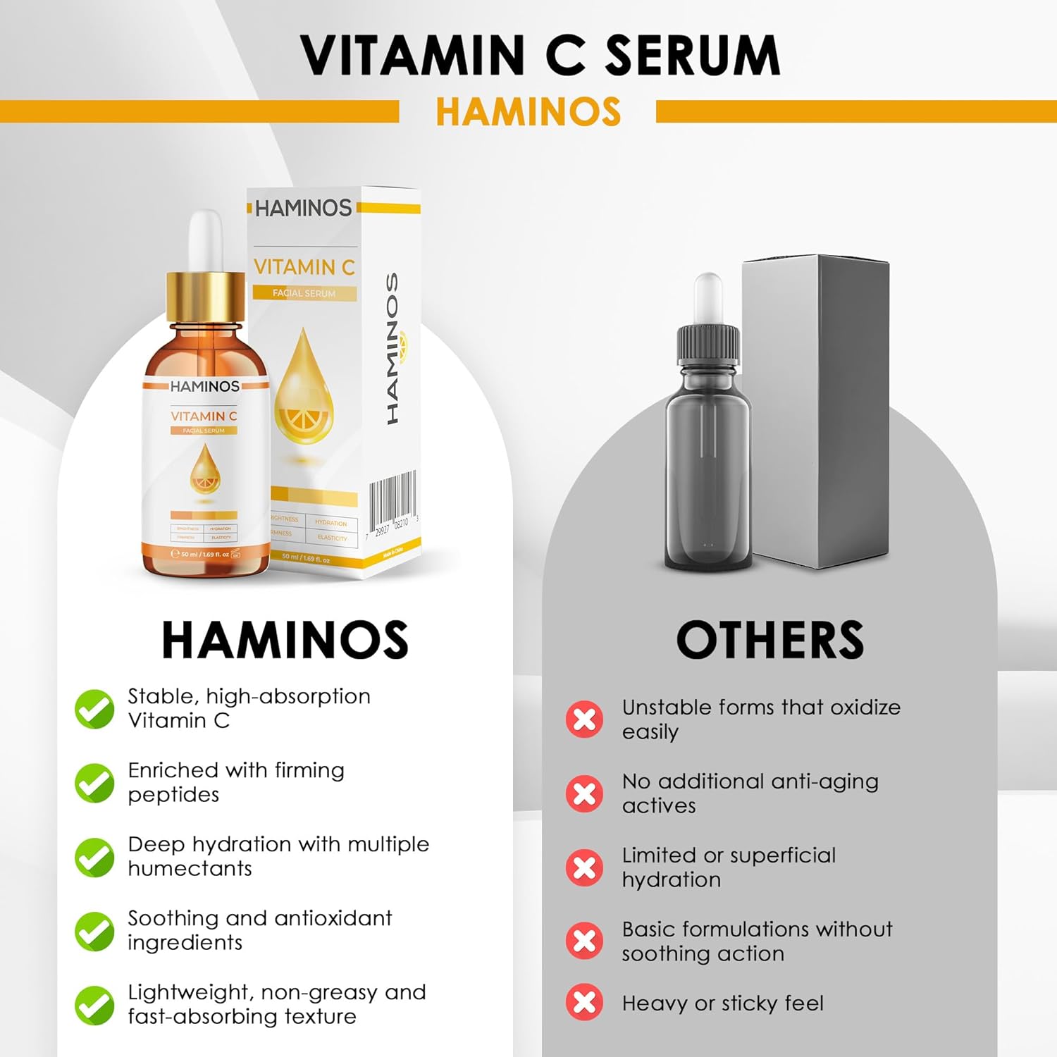 HAMINOS Vitamin C Serum with Niacinamide, Hyaluronic Acid & Peptides – Brightens, Firms & Hydrates – Anti-Dark Spots, Anti-Ageing & Antioxidant - UNIQUE FORMULA (50 ml - 1.69 Fl Oz)