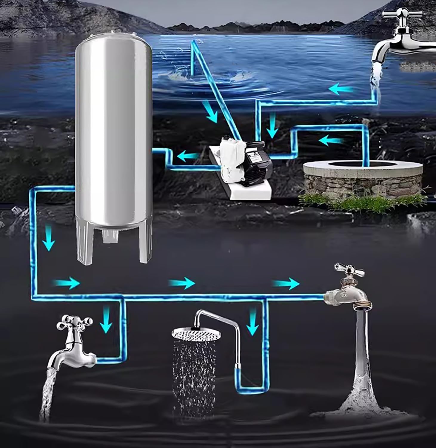 Druckwasserspeicher, langlebiger Ausgleichsbehälter für Zuhause, Bewässerung und Nutzwassersysteme