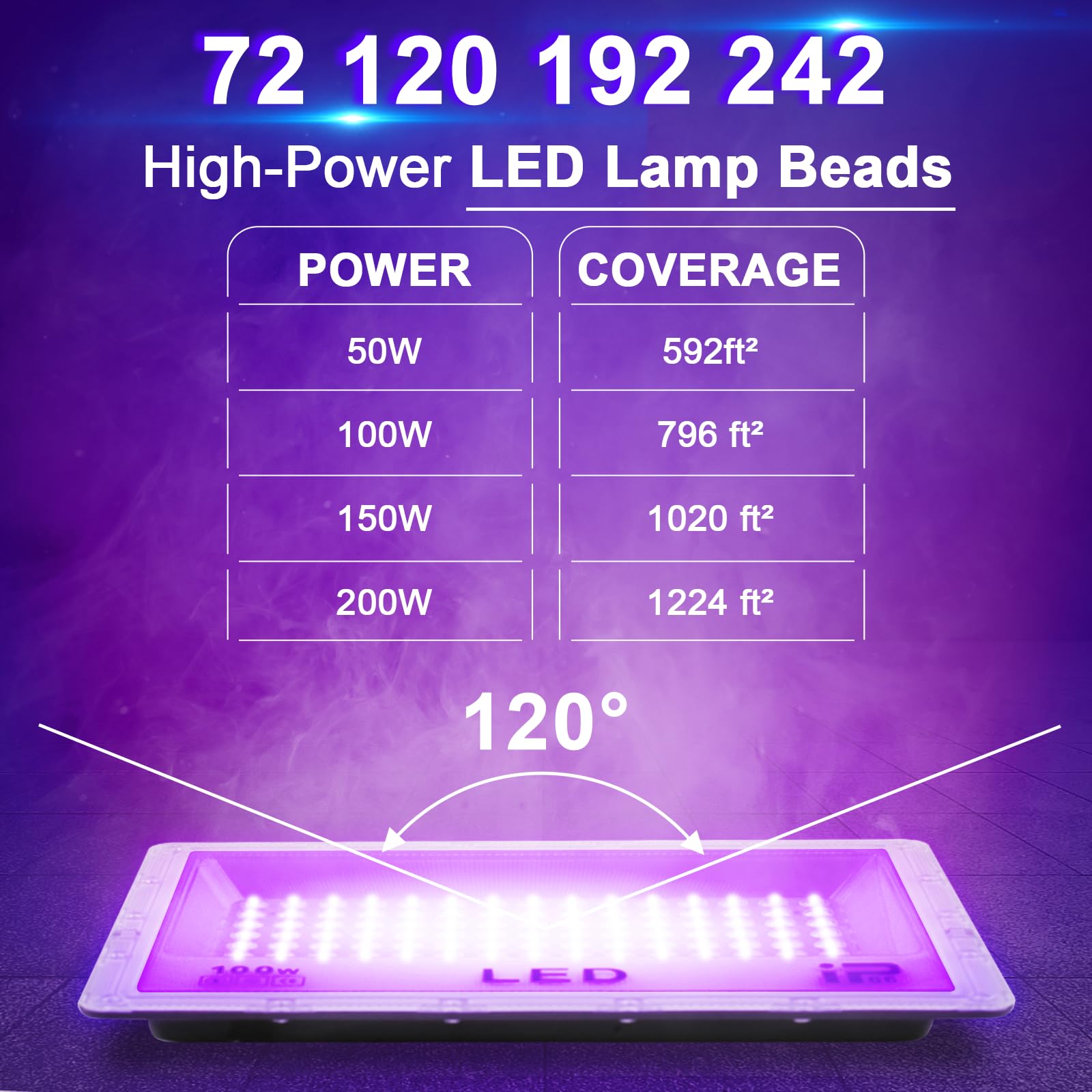 Luce UV LED 150W, Luce Nera uv 395-405nm, Faretto UV LED, Impermeabile IP66 Lampada ultravioletta, Faro uv per Festa fluorescente Halloween Natale Pittura del corpo