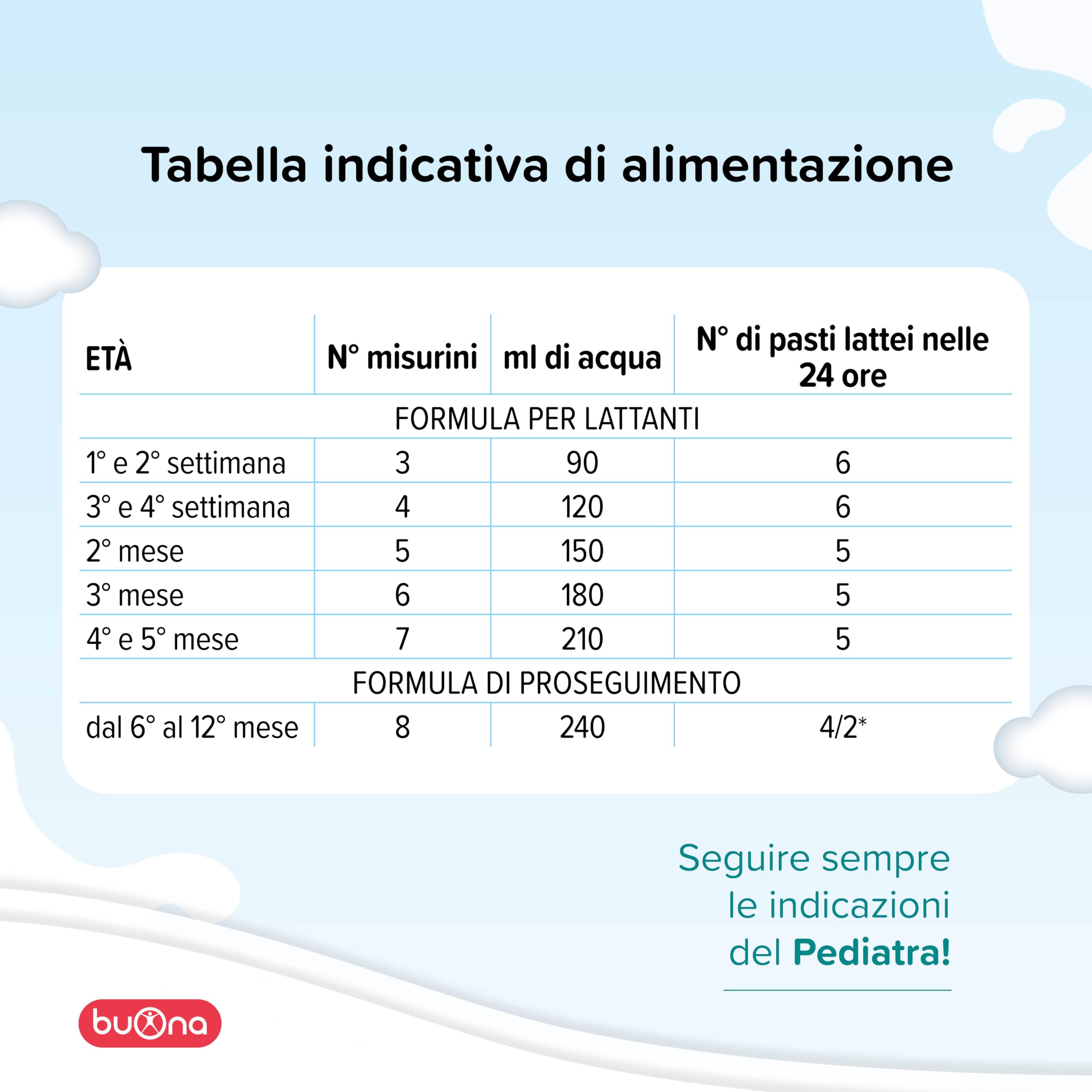 BBmilk Buona Latte in Polvere per Neonati BB Milk 0-12 Bio 2x400g, Indicato dalla Nascita fino ai 12 mesi, Qualora l’Allattamento non sia Possibile o Sufficiente, Formula Completa