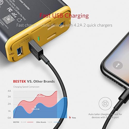 Vista 11 de BESTEK Inversor de potencia Rojo