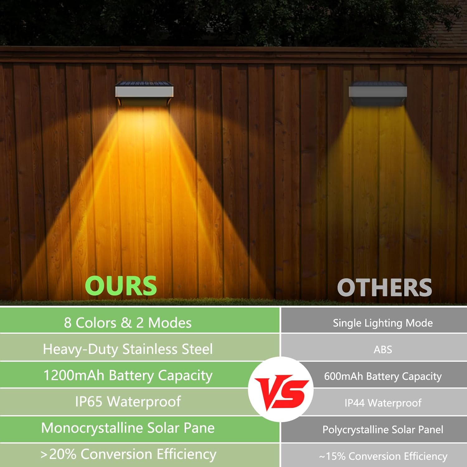 Solar Fence Lights Outdoor,8 Pack Step Lights Solar Powered with 9 Lighting Options, IP65 Waterproof, Deck Light Solar Powered for Outside/Backyard/Patio/Wall/Railing/Pool/Stair