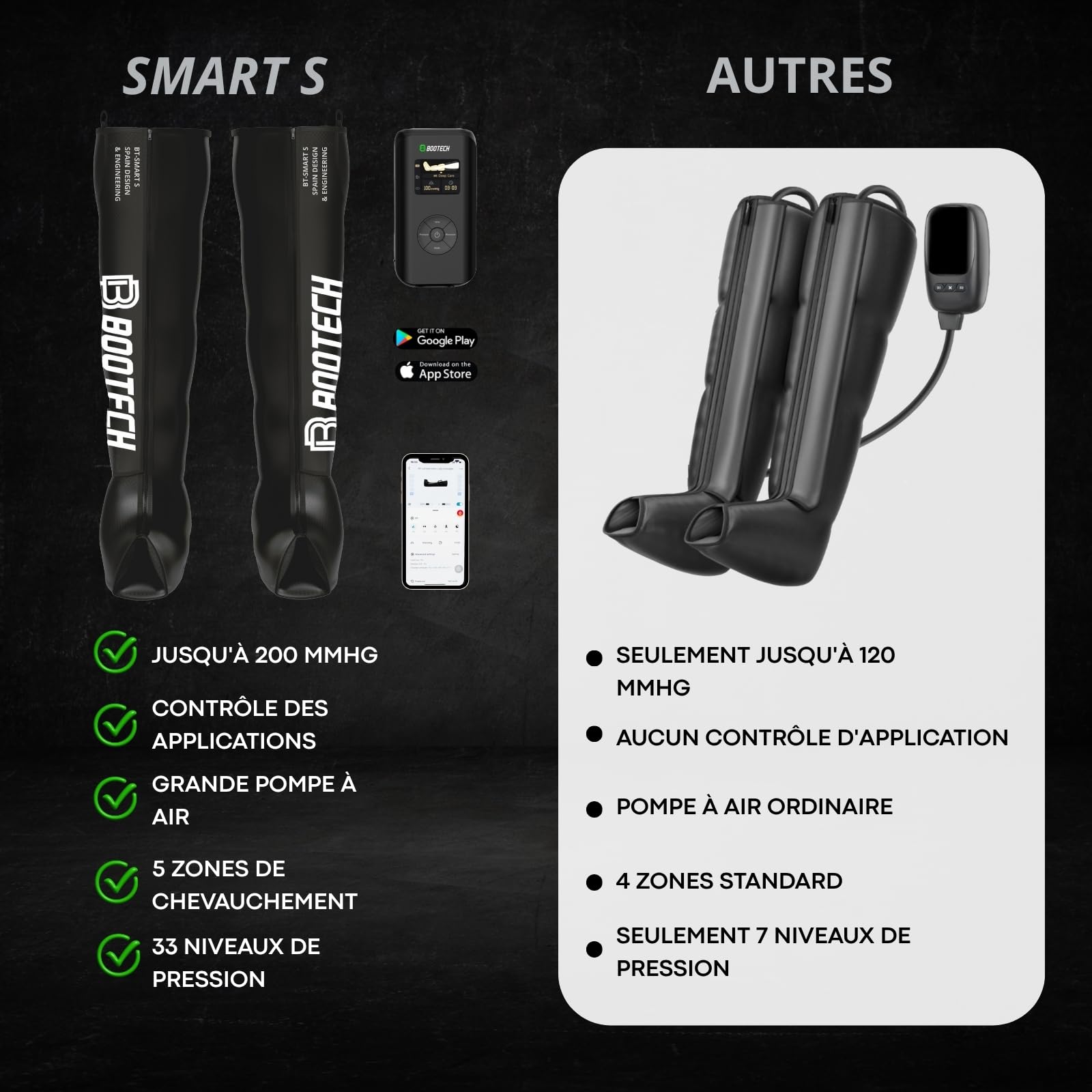 Bottes de massage de compression sans fil pour les jambes avec contrôle par application, bottes de récupération par compression d'air pour la circulation sanguine, le drainage lymphatique et la