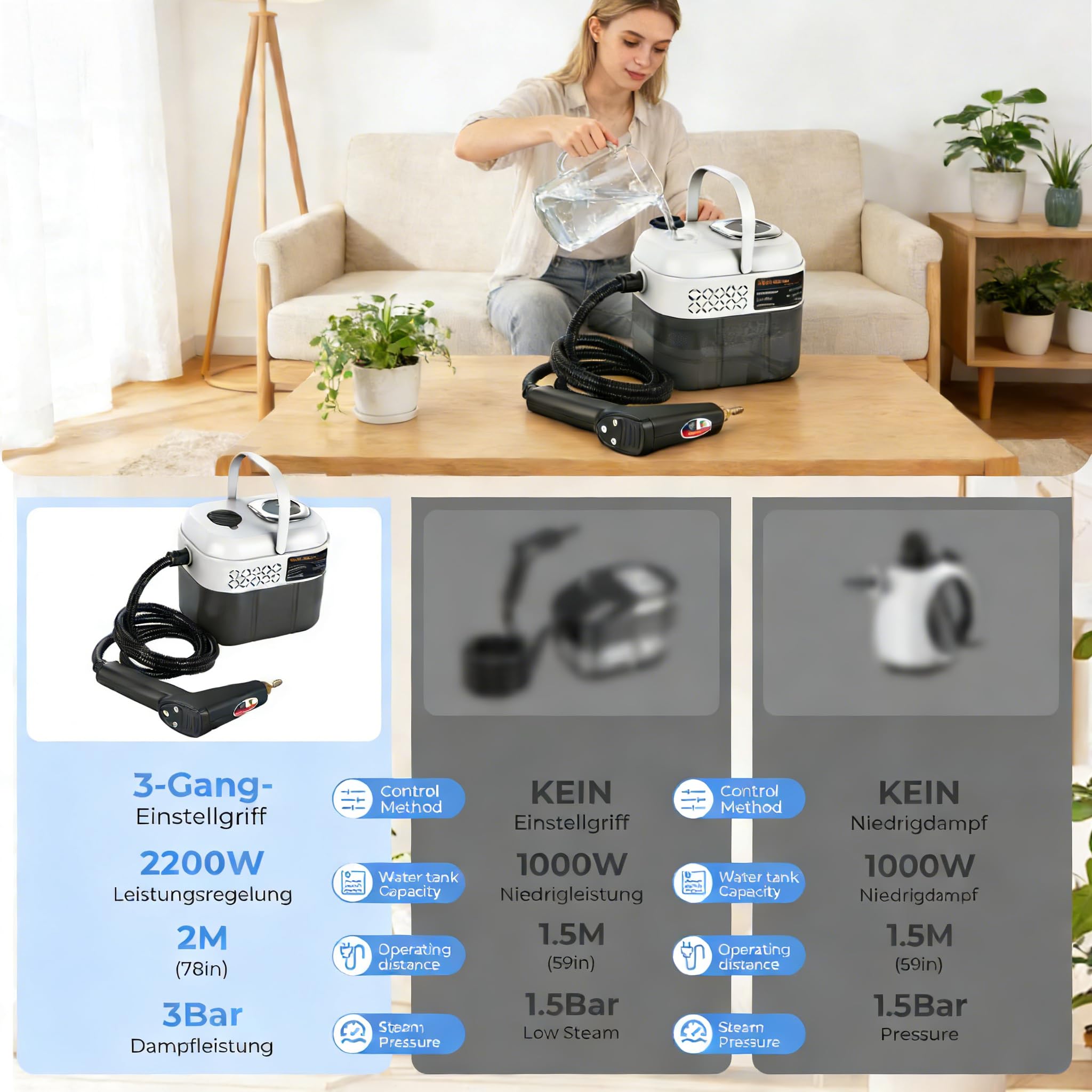 Dampfreiniger Handgerät 2500W für Haus & Auto,Tragbarer Handdampfreiniger mit 6 Dampfstufen,15s Schnelles Aufheizen & 1,7L Wassertank, Multifunktionaler Haushaltsdampfreiniger für Boden Teppich Sofa