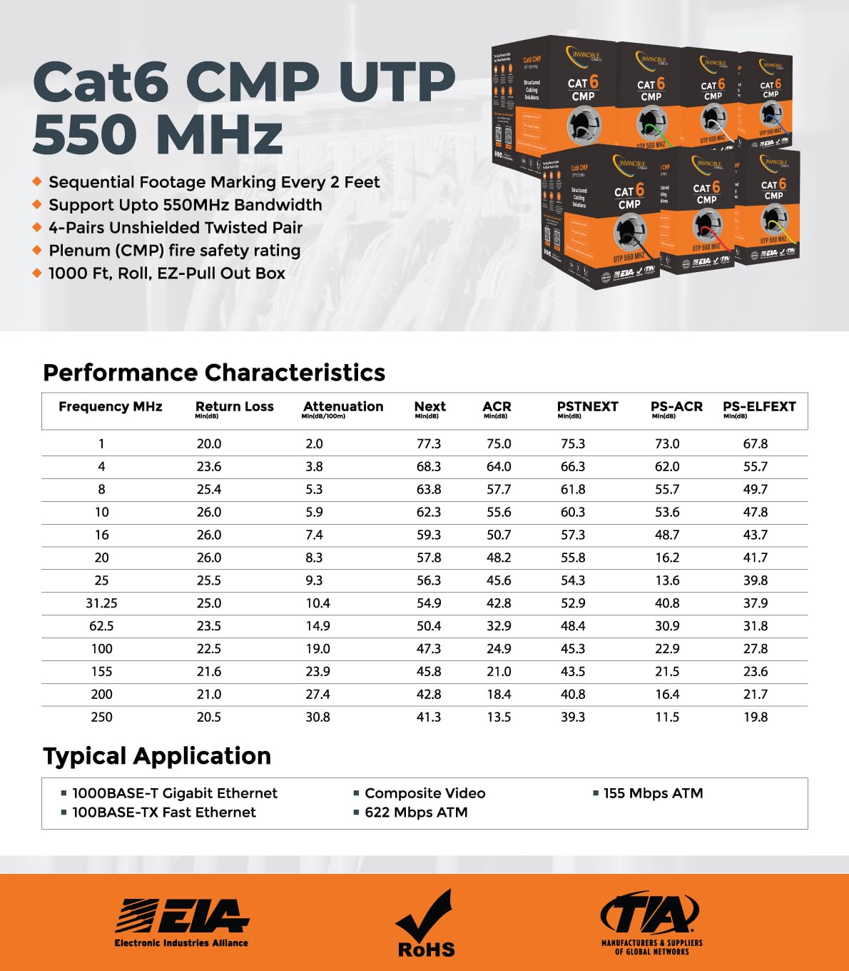 Cavo Plenum Cat6 1000 ft | Analizzatore DSX-8000 testato fino a 100 m | 550 MHz, 23AWG, 4 paia, UTP | Il cavo più accreditato degli Stati Uniti | Verde (disponibile anche in 7 colori