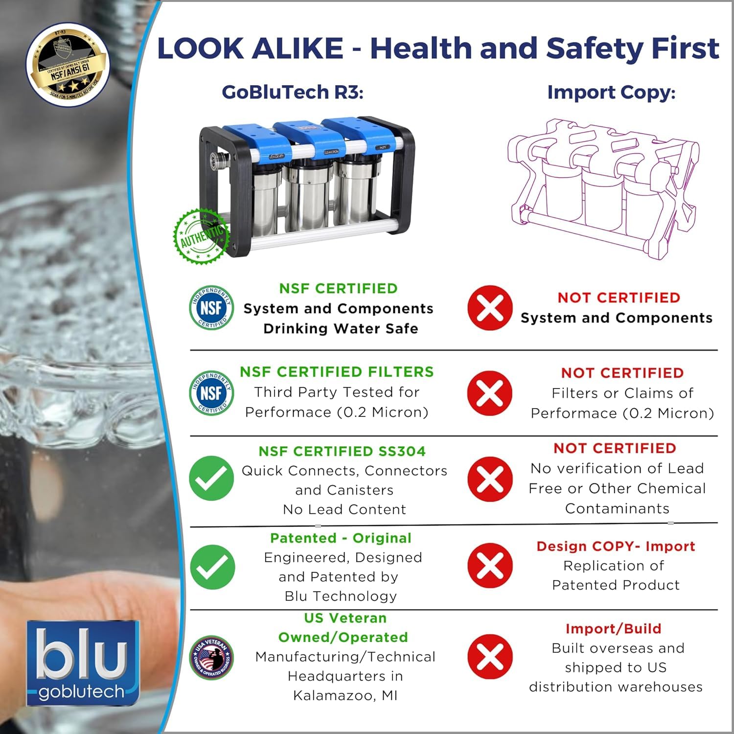 GoBluTech AR3 Water Filtration Unit + Water Softener (Bundle) - 3 Stage Premium Filtration System, for RVs, Vans, and Boats - US Veteran Owned