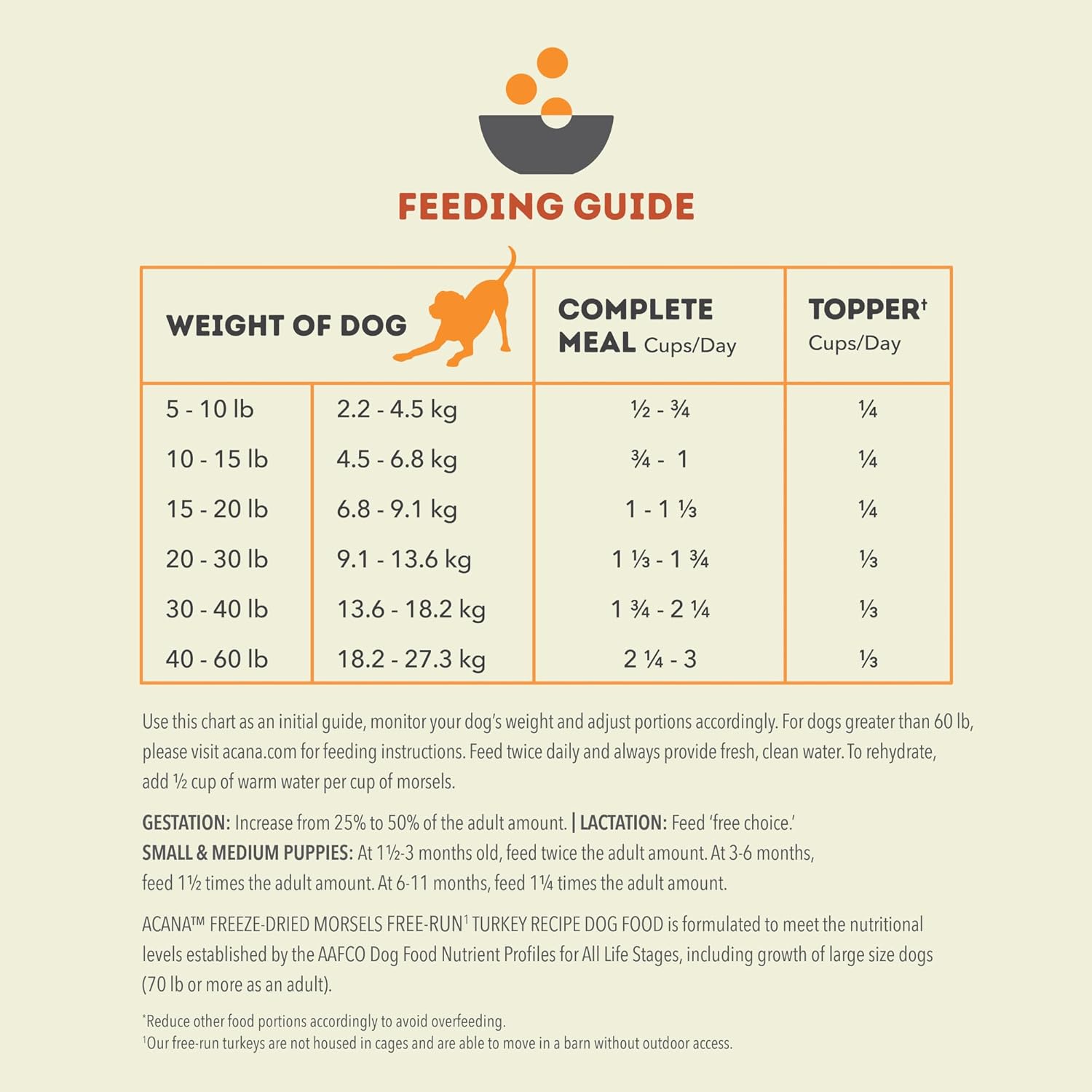 ACANA Grain-Free High Protein Freeze Dried Dog Food & Topper Free-Run Turkey Recipe Morsels 8oz Bag