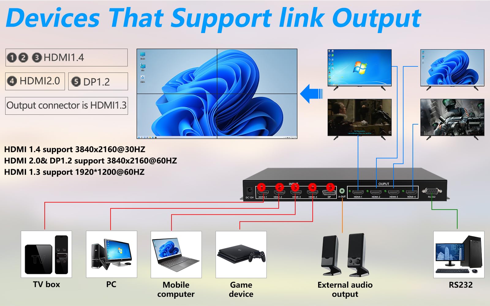 ICUIXIAN Switch a matrice HDMI 4K 4x4 senza soluzione di continuità, controller video wall multi-view 2x2 con HDMI2.0, HDCP2.2, 18 Gbps, Rs-232, video wall a matrice 4x4 2x2 (matrice video wall in