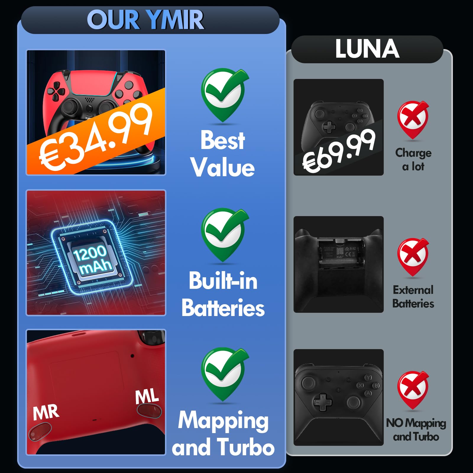 Ymir Luna Controller Upgrade, gamepad wireless Bluetooth per Fire TV, PC, PS4, ALPS Sticks senza drift, paddle programmabili, turbo, batteria da 1200 mAh, sensore giroscopico, compatibile con Amazon