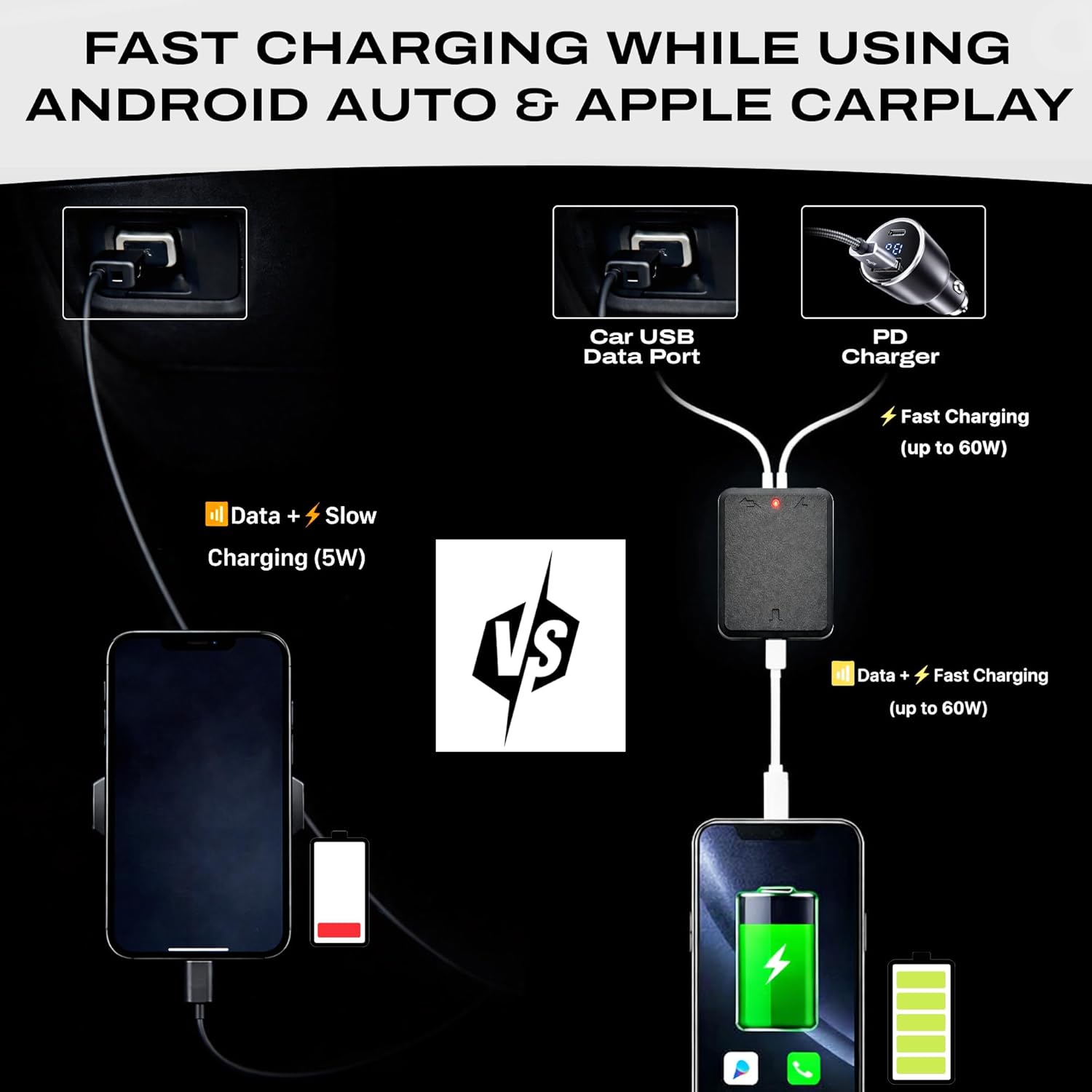 Exode USB Fast Charge Adapter, Compatible with Android Auto and Apple CarPlay, USB-C Power and Data Injector