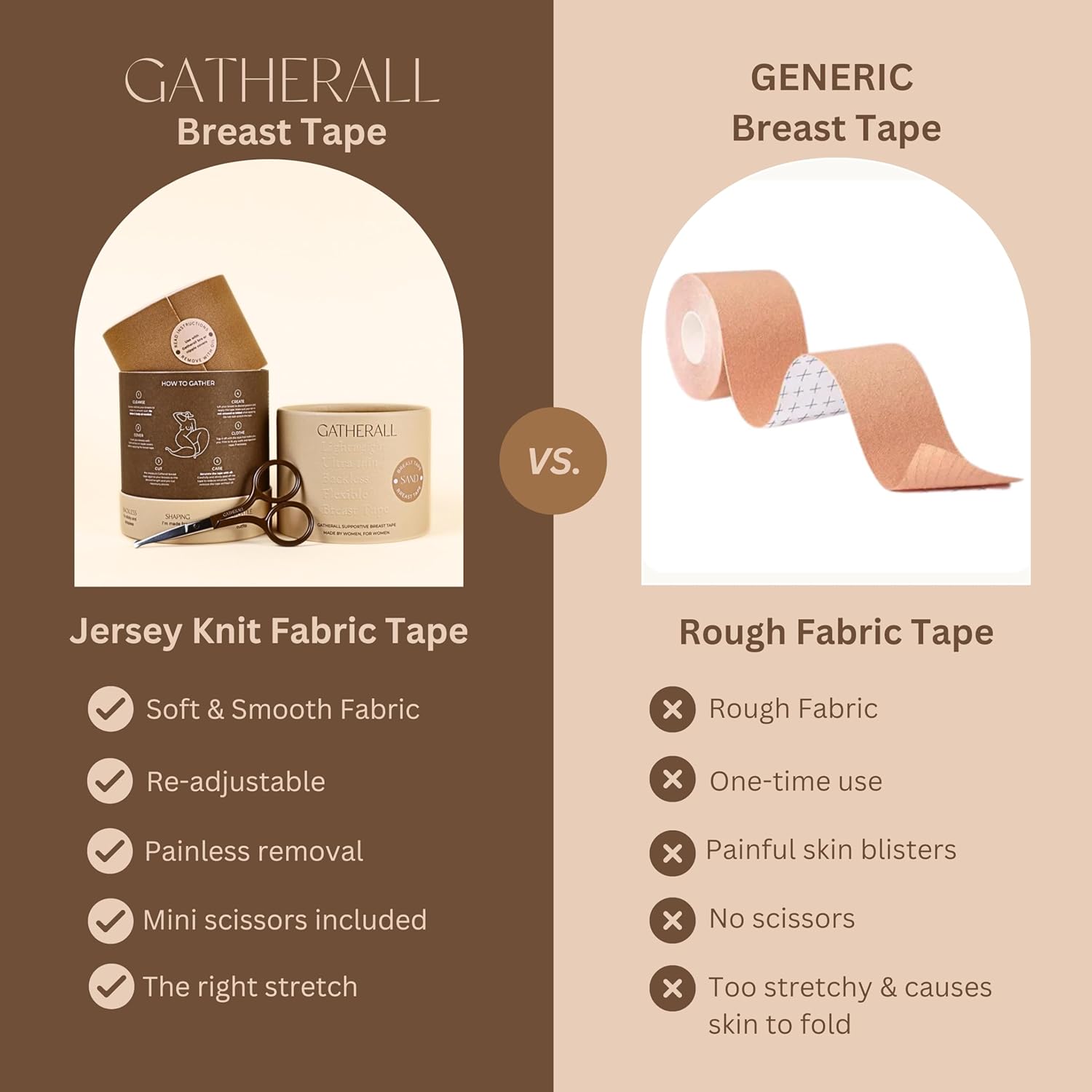 Gatherall Adhesive Breast Tape & Silicone Nipple Covers Set | Invisible Lift & 100% Opaque Coverage for All Outfits Waterproof, Sweatproof, and Perfect for Lifting & Shaping - Image 5