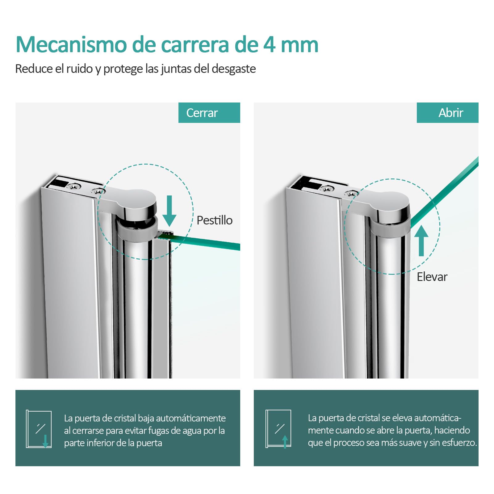 EMKE Mampara bañera plegable 130 x 140 cm, 3 paneles plegable, mamparas de bañera de cristal de seguridad de 6 mm, giro de 180°, estilo industrial,Revestimiento nano fácil de limpiar（Sin marco）