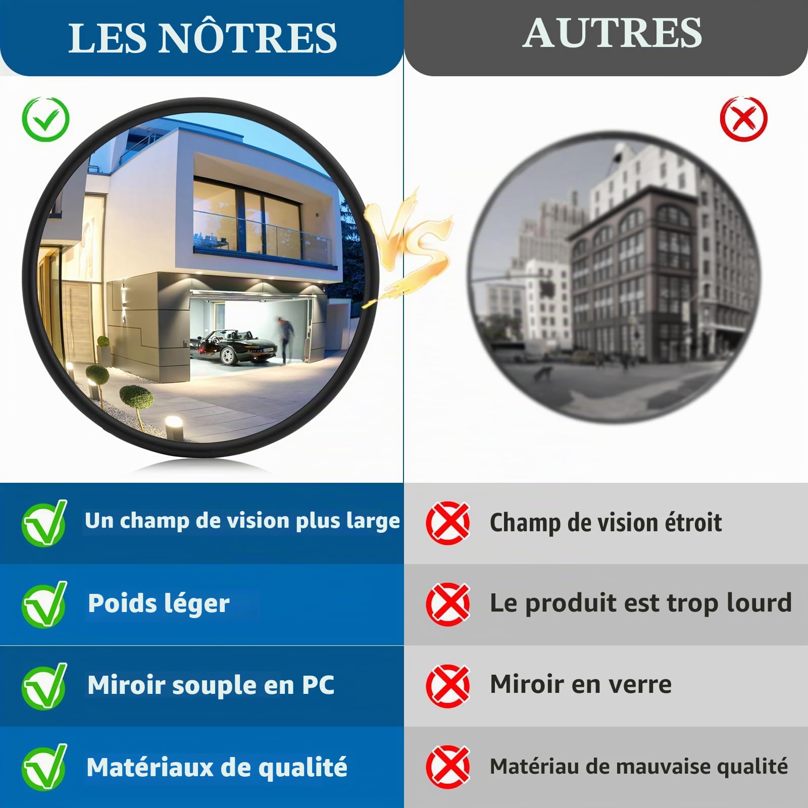 Miroir de Circulation Convexe, 30 cm Réglable Miroir de Sécurité Routière pour Garage, Trafic, Allées, Entrepôts, Magasins