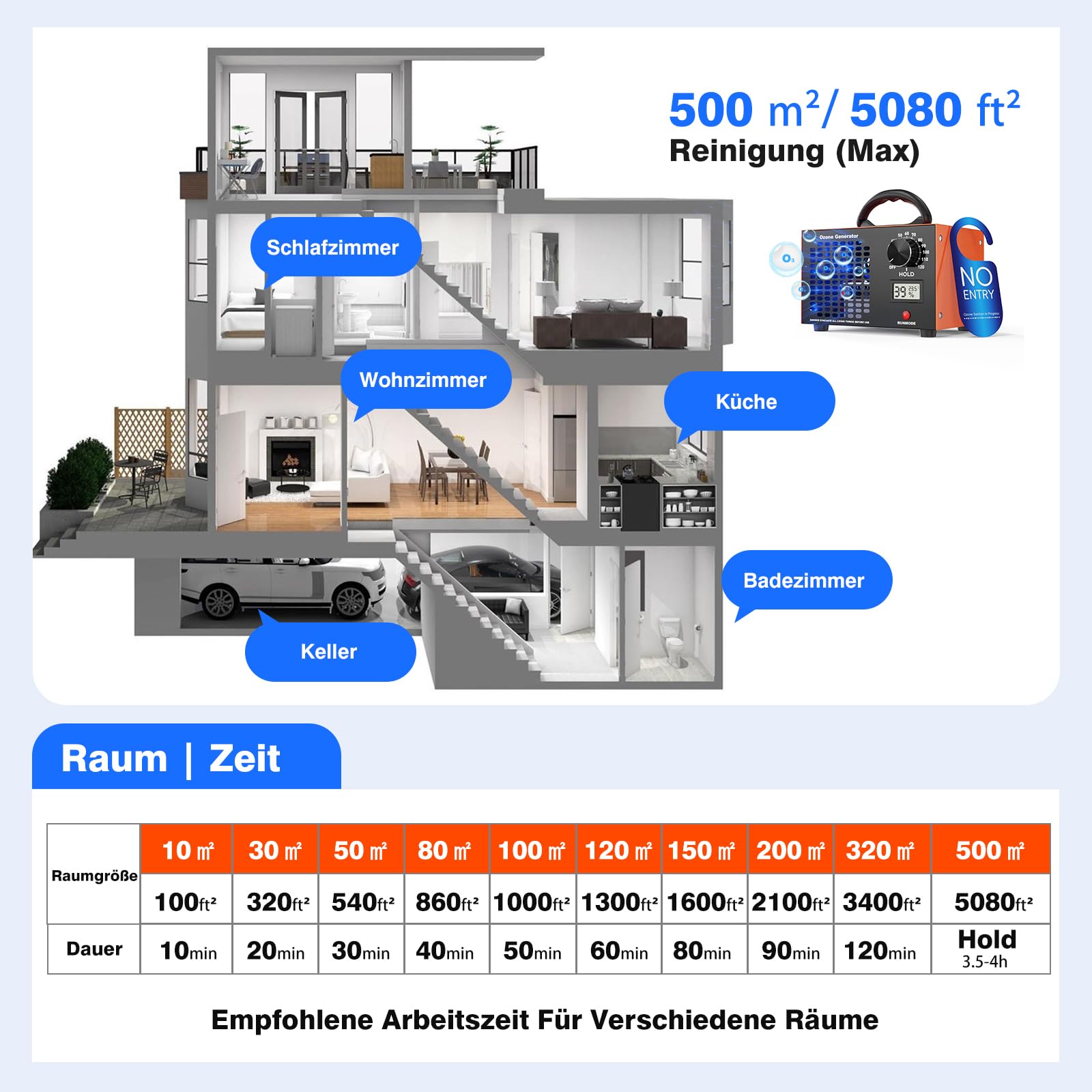 Ozongenerator 120000mg/h Ozongerät - 2-In-1 Ozon Luftreiniger,120-Minuten-Timer,Mit Temperatur- und Feuchtigkeitsanzeige,Ozonisator Industrieller O3 für Auto Wohnung Hotels Küche und Haustiergerüche