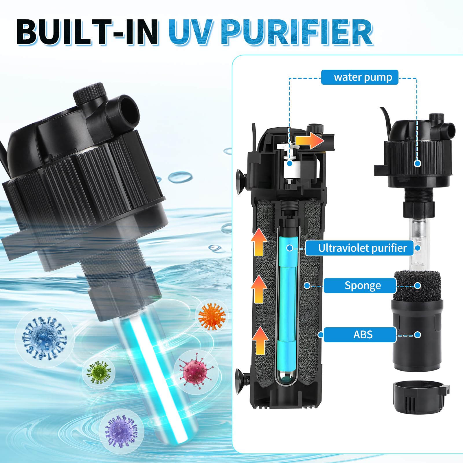 DBREAKS Filtr wewnętrzny do akwarium 5 w 1, 400 l/h, pompa z lampą UVC 3 W i timerem, regulowany filtr akwariowy do akwariów