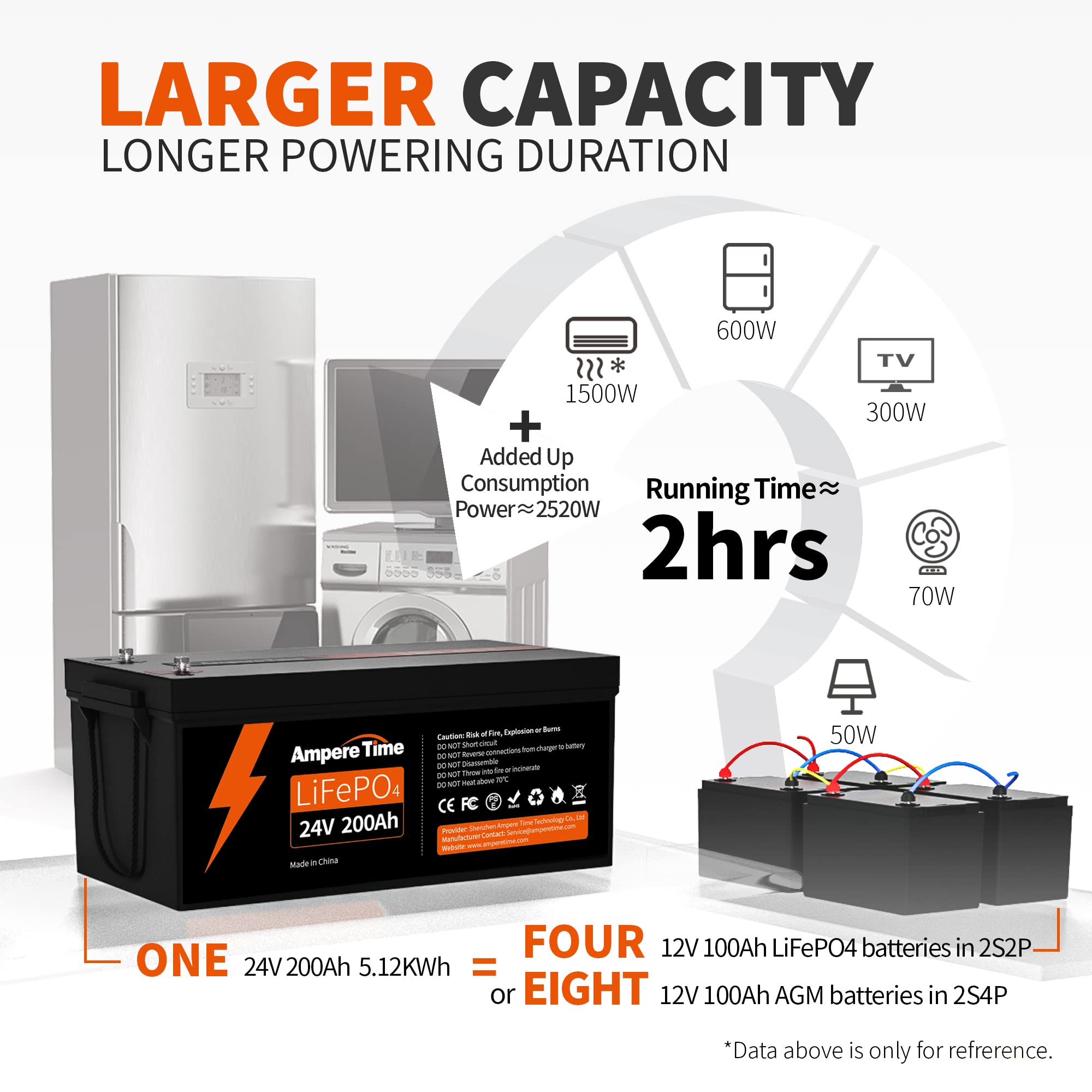 Ampere Time 24V 200Ah 5.12kWh Deep Cycle LiFePO4 Battery with Longer