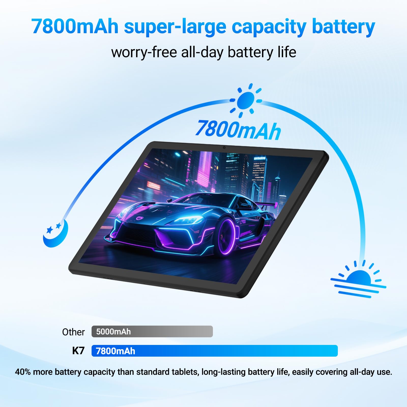Tablet 11 Zoll, Android 16 Tablet mit 20GB RAM 64GB ROM/1TB TF, 7800mAh Akku, 5G WiFi, Widevine L1, Bluetooth 5.4, 1080P Display, 5MP+8MP Kamera, OTG, Schwarz