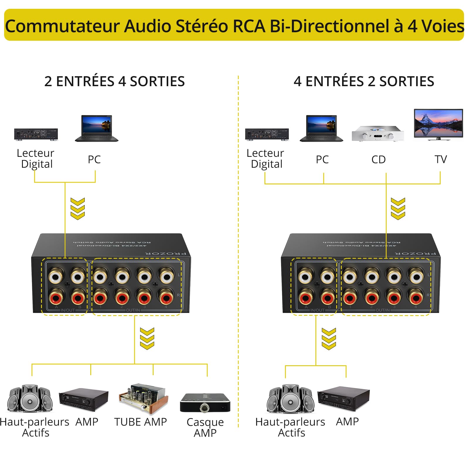 PROZOR Commutateur Audio Bidirectionnel 4x2/2x4 - sans Alimentation & Bouton Off - Boîtier Métallique avec Connecteurs Dorés pour Systèmes Audio