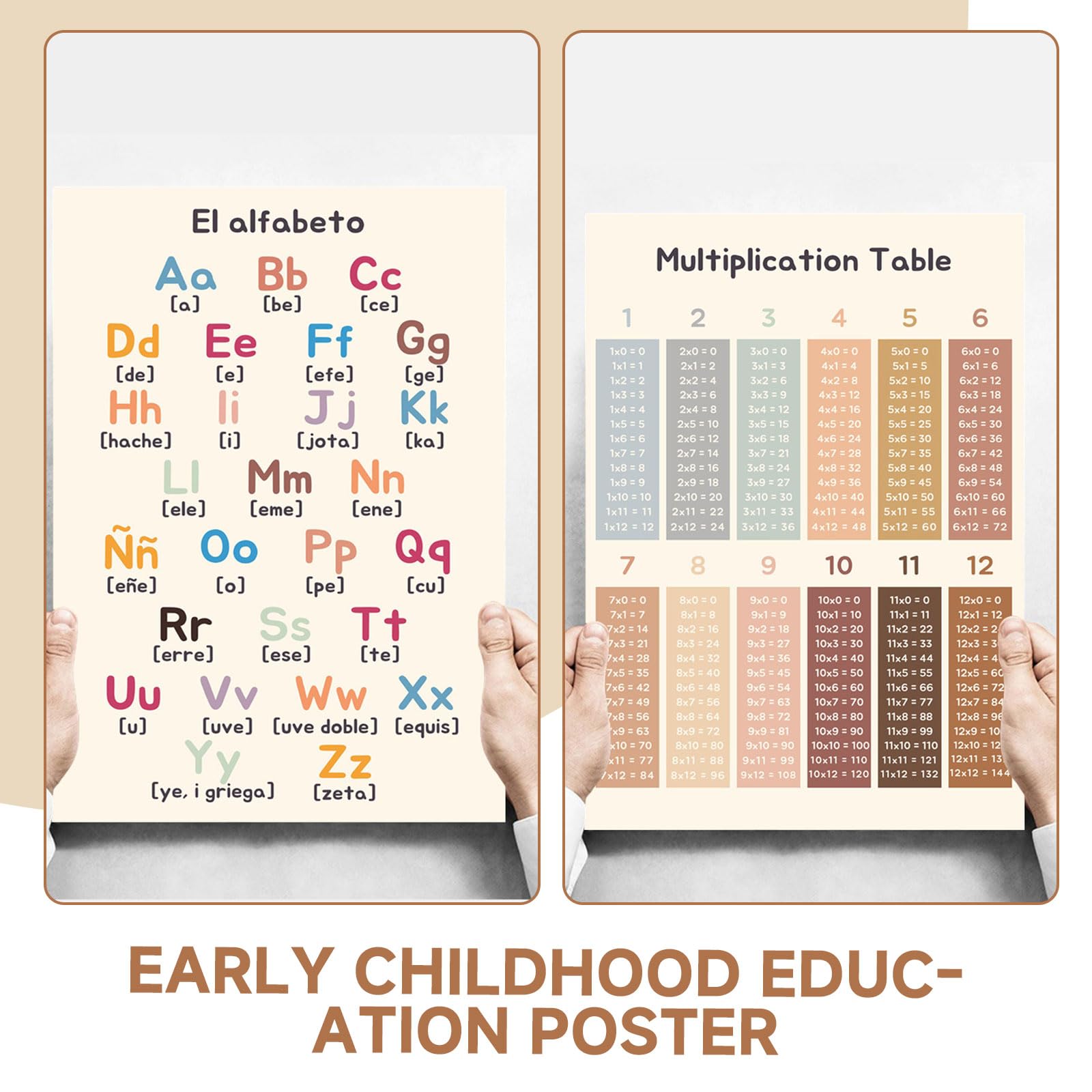 1 pieza Poster del Abecedario para Niños y 1 pieza Tabla de multiplicación,Poster con Letras Grandes Divertidos para un Aprendizaje Fácil,Perfecto para Decorar Habitaciones Infantiles