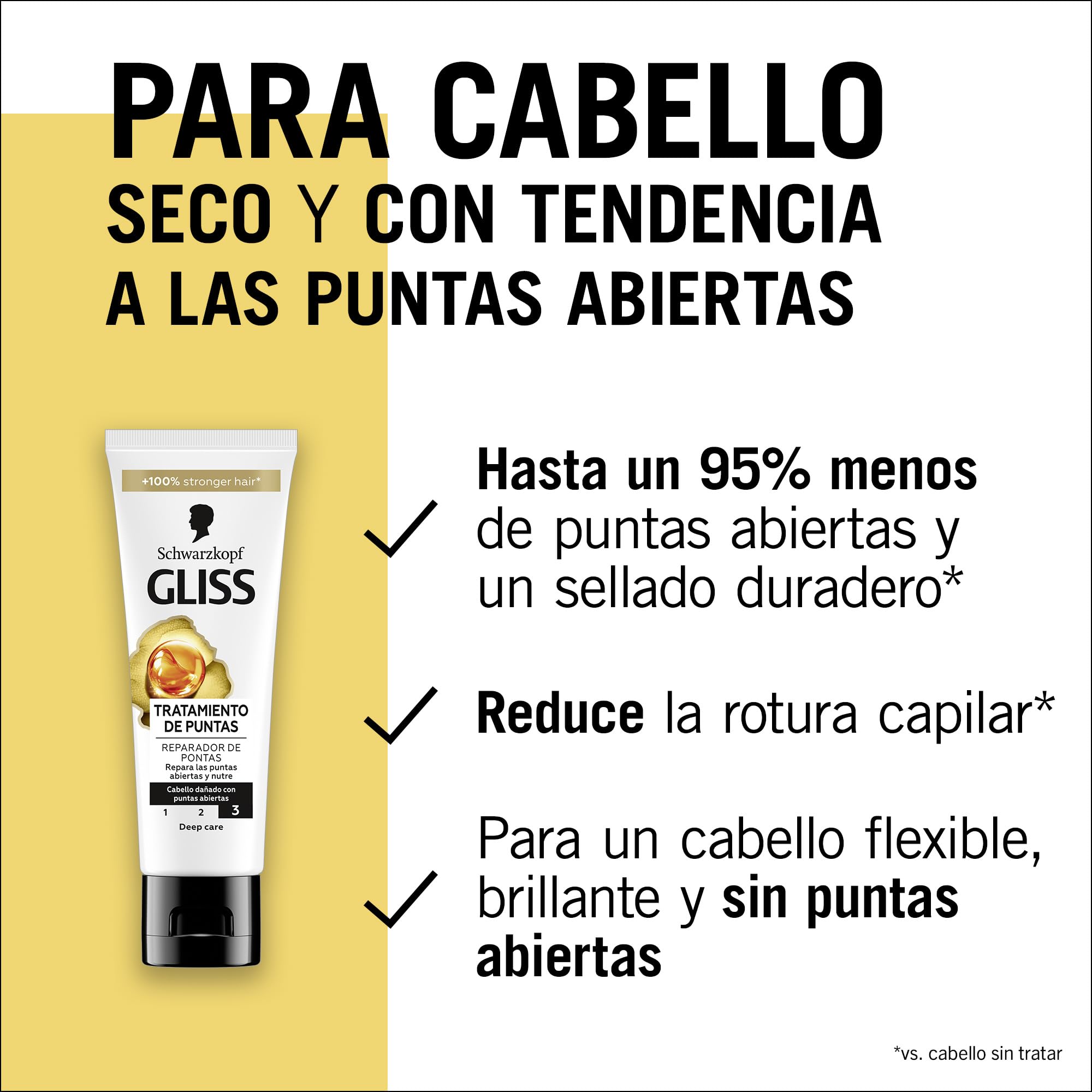 Gliss Oil Nutritive Tratamiento reparador de puntas (50 ml), renovador de puntas abiertas con keratina líquida, sérum nutritivo para cabello seco y dañado