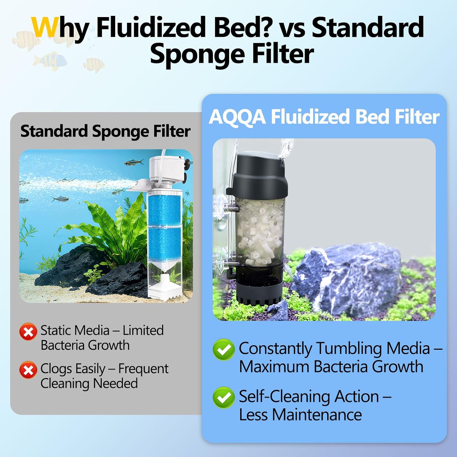 AQQA Fluidized Moving Bed Filter with Sponge, Submersible Aquarium Filter | with Air Stone for Shrimp & Breeding Tanks, Ultra Quiet Internal Filter for Freshwater and Saltwater (S 10-40 Gallon)