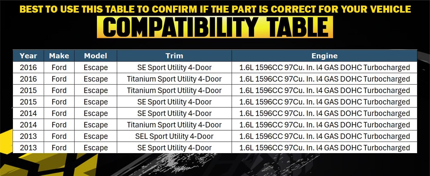 Northeastern Exhaust | Stainless Steel Rear Exhaust Resonator Pipe Compatible for Ford Escape 2013-2016 1.6L | Free Sleeves Included | Automotive Replacement Part