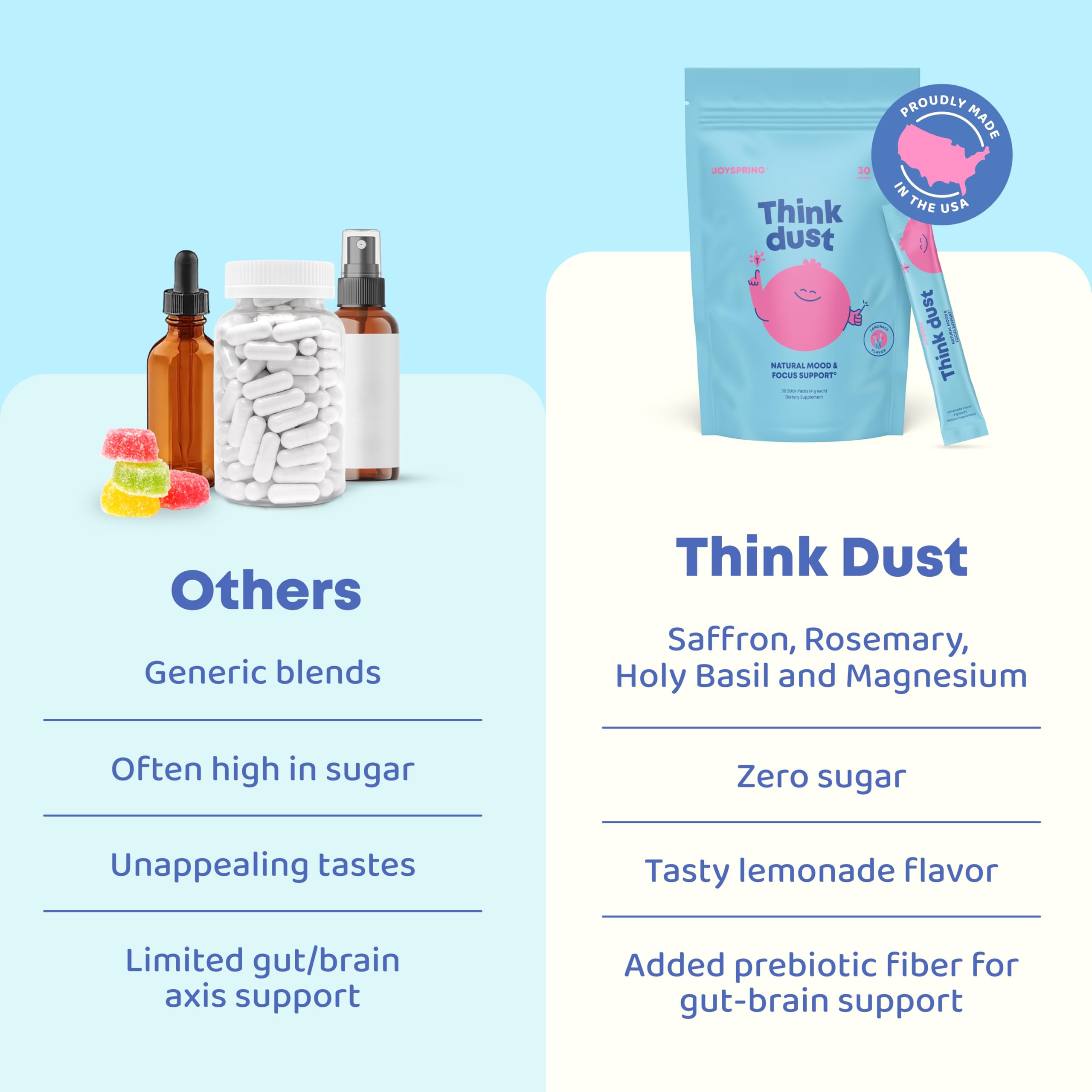 JoySpring Think Dust Kids Magnesium Sticks, Lemonade, 30 Servings, 4+ — Amazon image 8