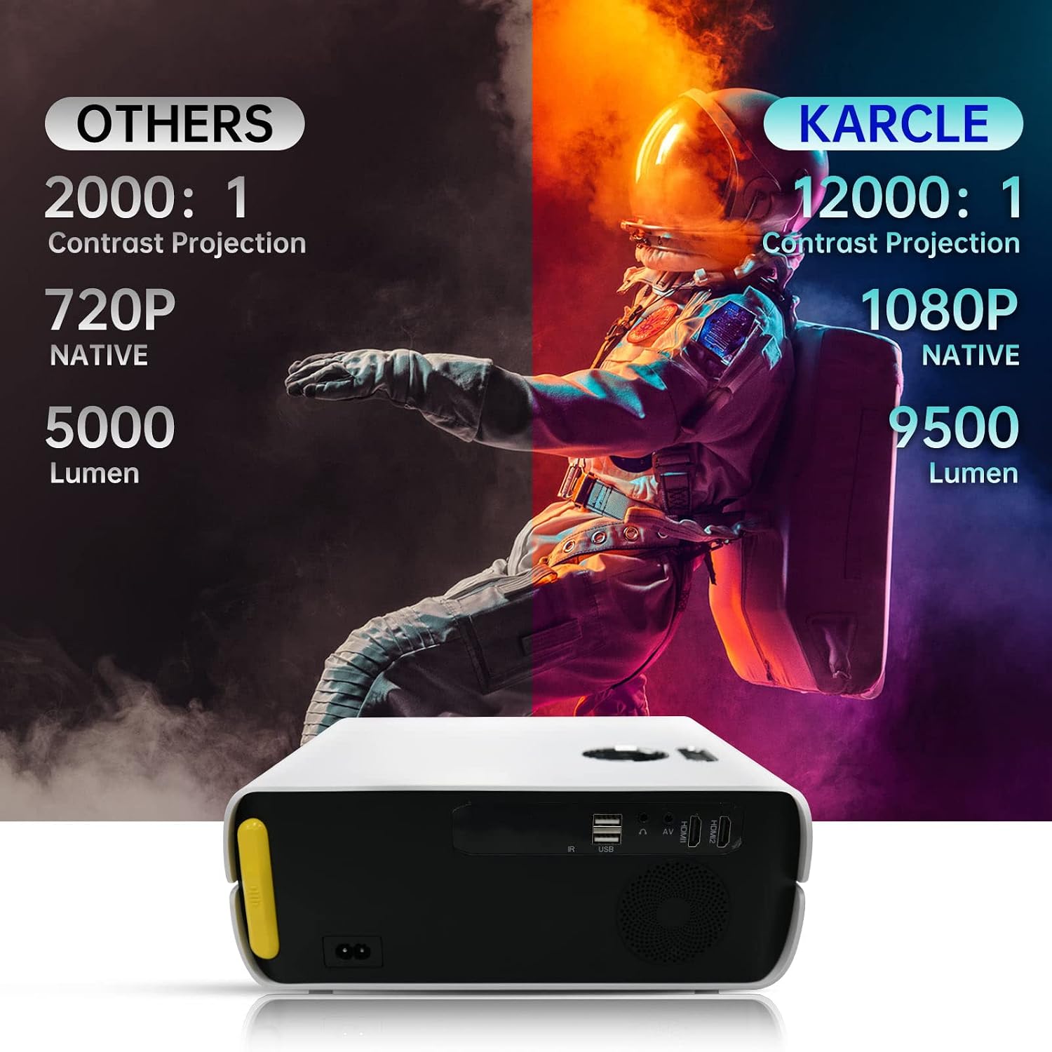 Projector with WiFi and Bluetooth, KARCLE 9500L Full HD Native 1920x 1080P Projector with Zoom & 4D Keystone Correction,5G Sync Phone Screen,300” Outdoor Movie Projector for TV Stick/Laptop/PS5/USB