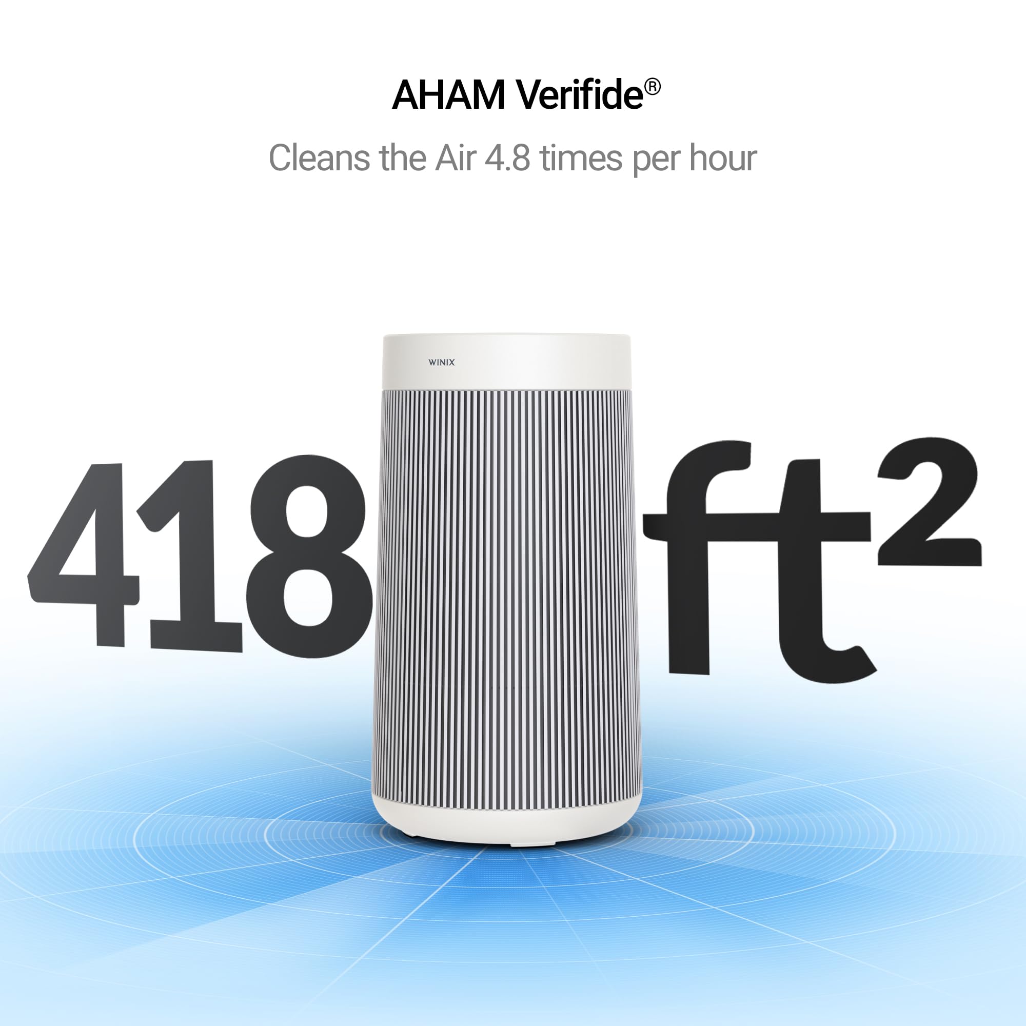WINIX T800 Large Room Air Purifier | 1968 Sq Ft Coverage | True HEPA Carbon Filter | Captures Allergens | Wi-Fi Control, Auto & Sleep Mode | Ideal for Pet Owners, Smokers & Dusty Homes 2