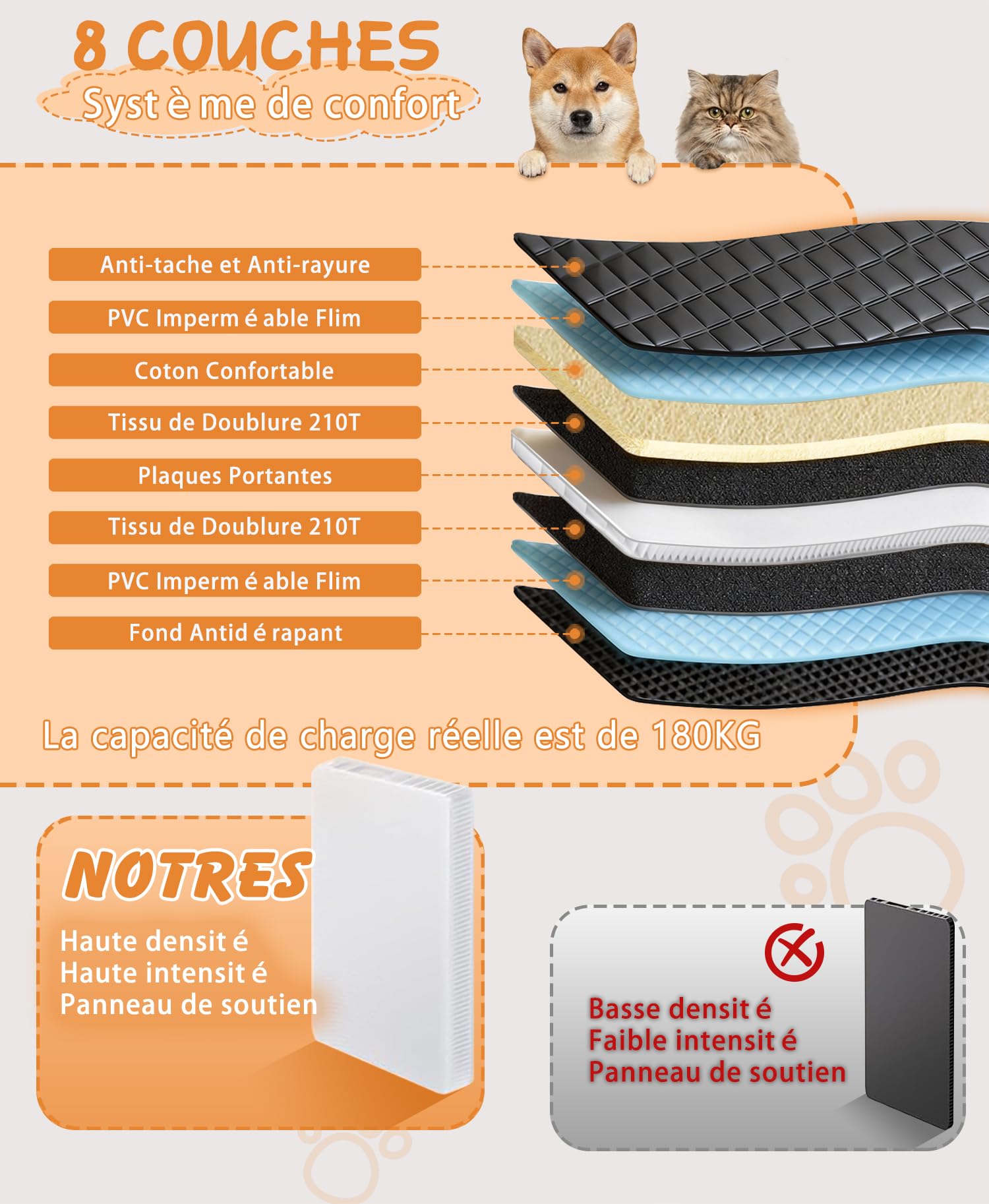Alfheim Housse de Siège Arrière pour Chien Voiture SUV Camion, Extenseur 180Kg Renforcé, Imperméable&Anti-Rayures, Hamac Voyage Extra Large pour Chiens de Grande Taille, Facile à Installer&Nettoyer