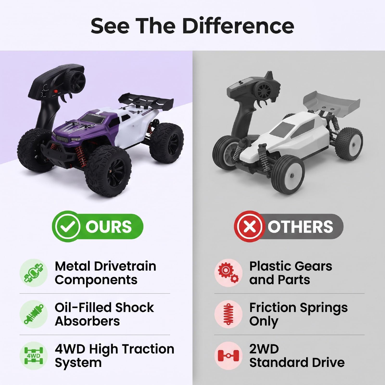 Buggy RC à L'échelle 1:14, Voiture RC Rapide 42 Km/h (Purple)