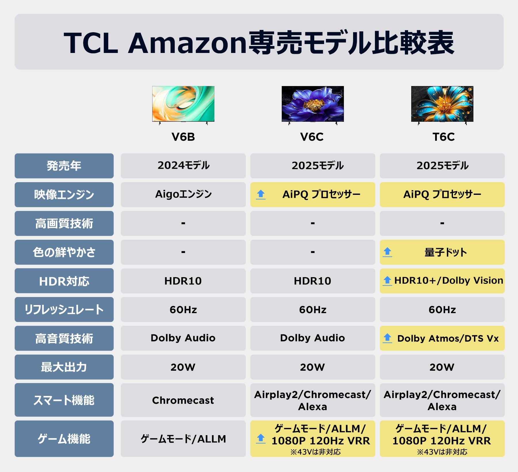 Amazon | 【Amazon.co.jp限定】 TCL テレビ 55V型 4K 液晶 55V6B