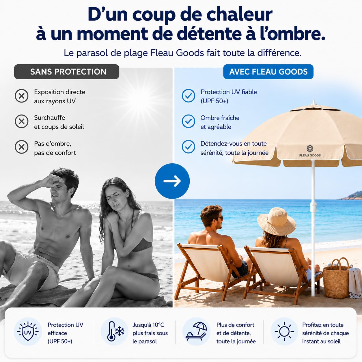 Fleau Goods Parasol de plage – Parasol – Réglable – Protection UV – Résistant à l'eau – Parasol à mât – Parasol de jardin