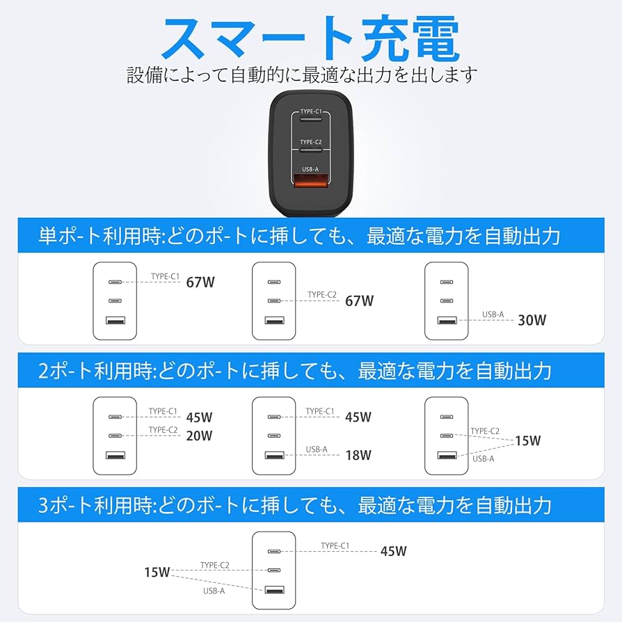 Amazon.co.jp: Surface 充電器 67W/65W/45W PD急速充電