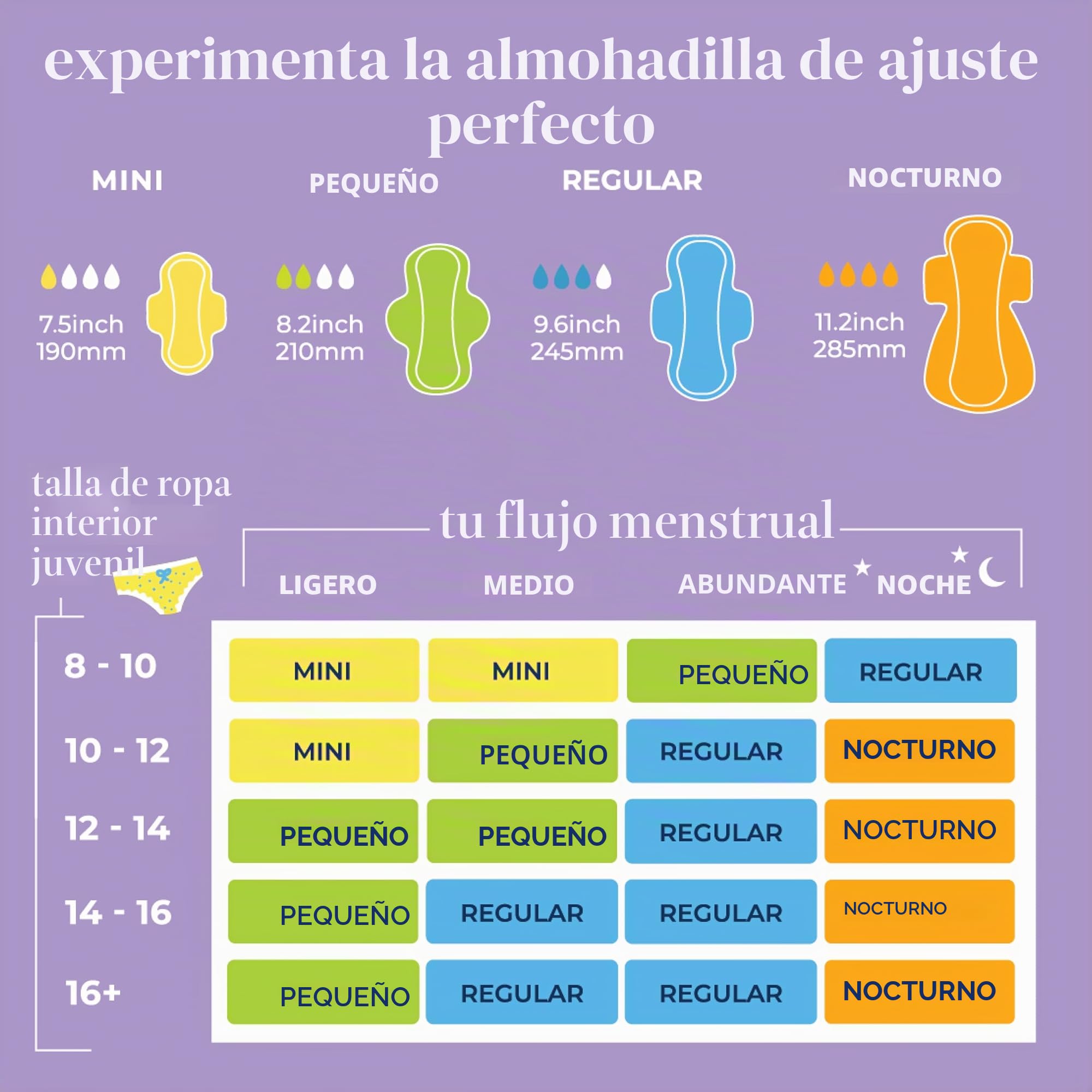 Pinkie - Almohadillas de iniciación para la menstruación – Diseñadas para ropa interior más pequeña – Almohadillas de algodón orgánico para adolescentes y adolescentes con alas – Sin cloro y sin