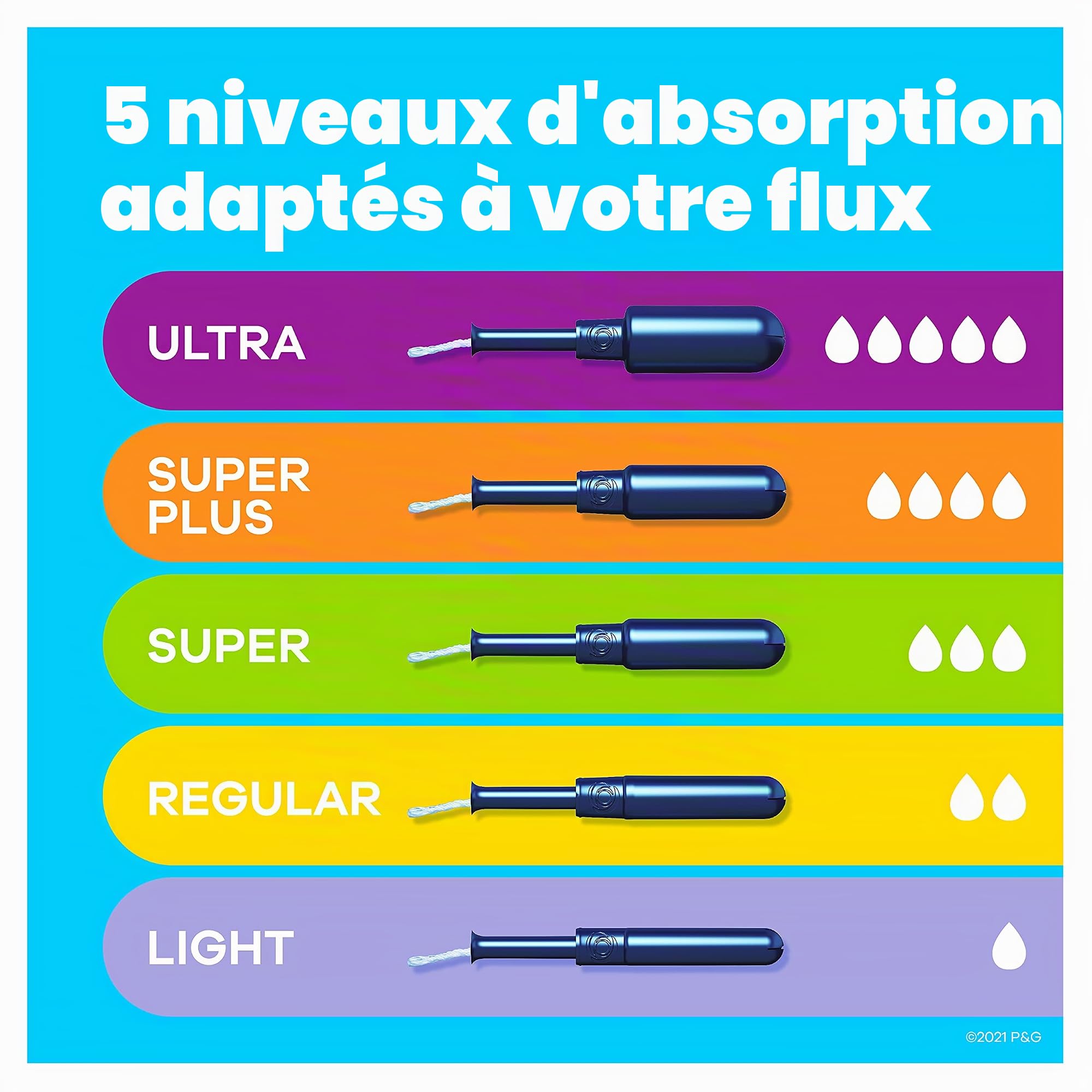 Tampax Pearl Lites Lot de 36 tampons non parfumés