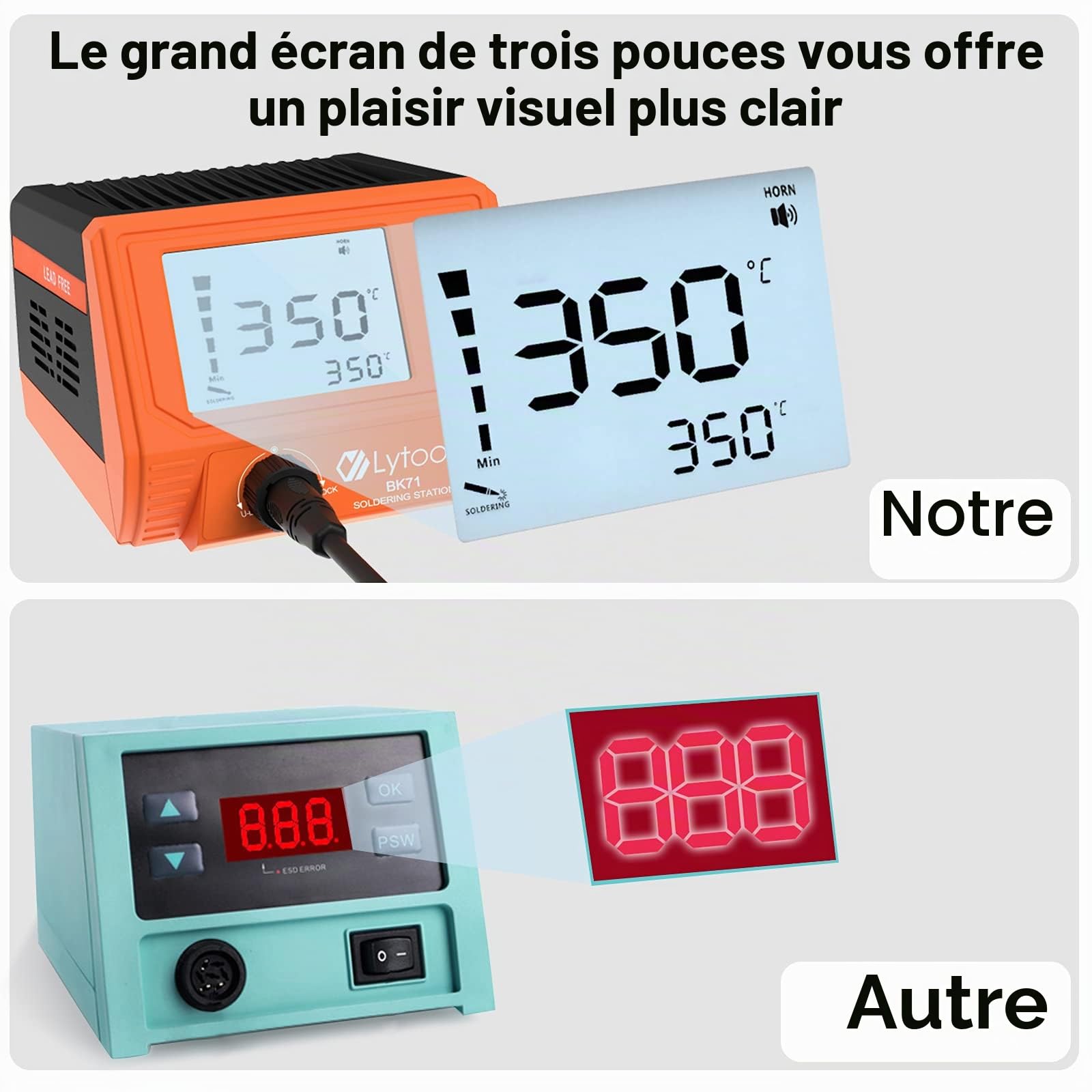 Station Soudure 60W Grand Écran,Lytool Station de Souder Électrique Etain ModeVeille Plage de Température 180 ° C - 480 ° C,℉/℃ Fonction Sommeil et Contrôle du Thermostat Ajustable