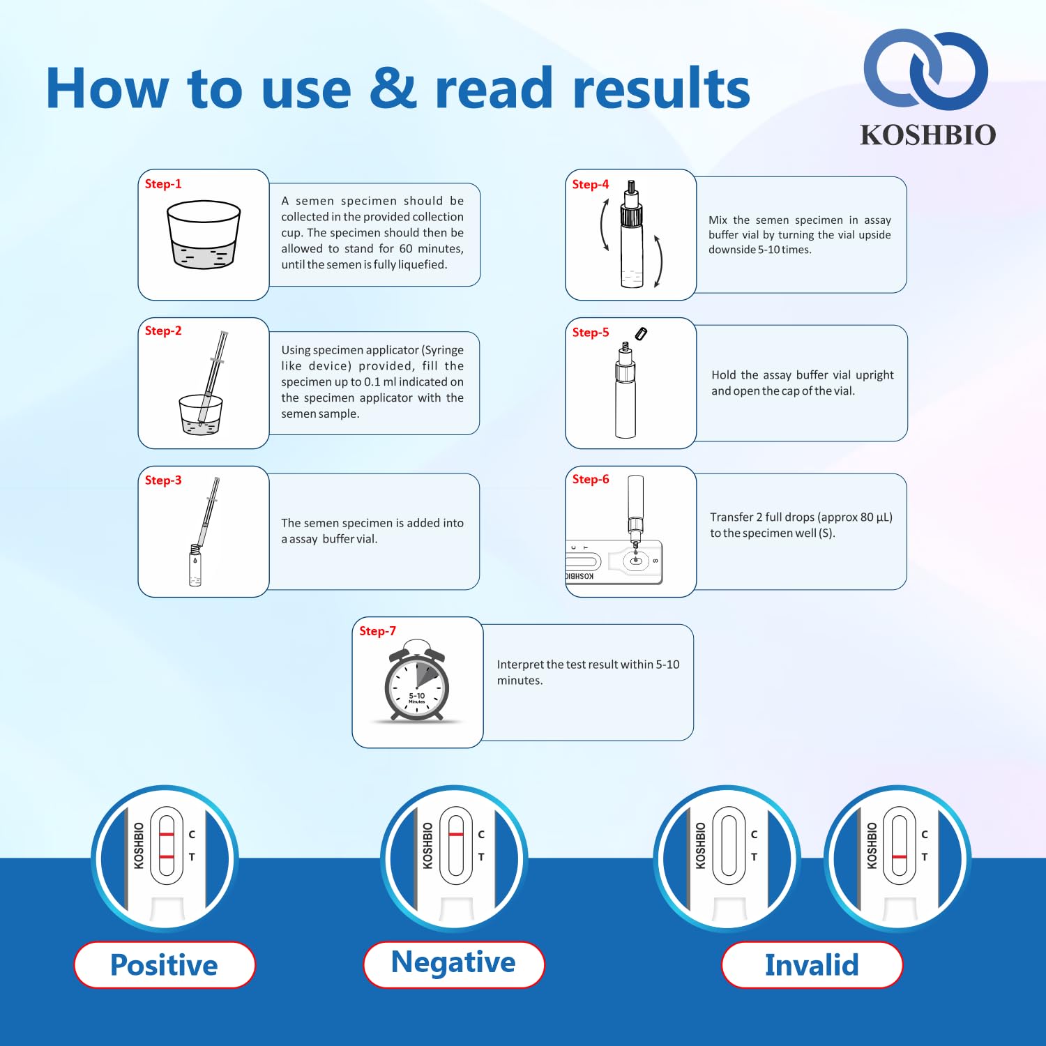 Male Fertility Test Kit By Koshbio | Sperm Test in Your Home | Accurate Results | Easy to Use & Quick Result in 10 minutes 3