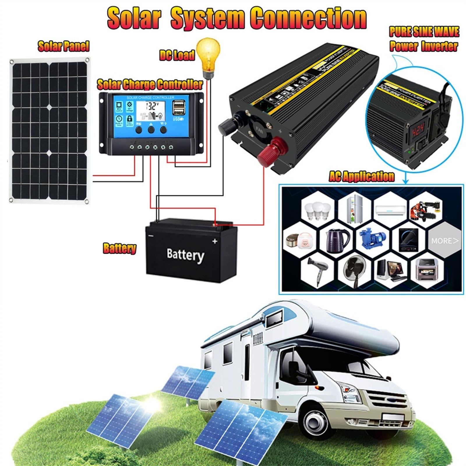 Inverter a onda sinusoidale pura Inverter a onda sinusoidale pura 8000W DC 12v/24v/48v/60v a AC220 3000W 4000W 6000W Trasformatore di tensione Convertitore di potenza Inverter solare(4000W,24V)