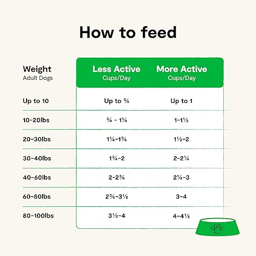 Miniatura 5 de Open Farm RawMix Receta de pradera de granos antiguos para perros, incluye croquetas, caldo de huesos y crudo liofilizado, inspirado en la