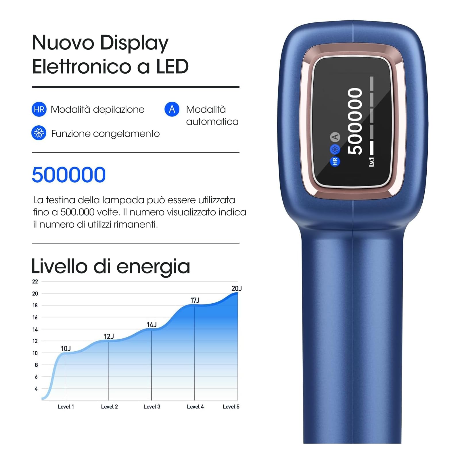 Epilatore Luce Pulsata,0,5 Episodi/Flashlight Depilazione Indolore a Punti di Ghiaccio con Due Precise Testine di Depilazione Per Il Viso,Adatte Per La Depilazione Di Viso,Ascelle,Gambe E Zona Bikini
