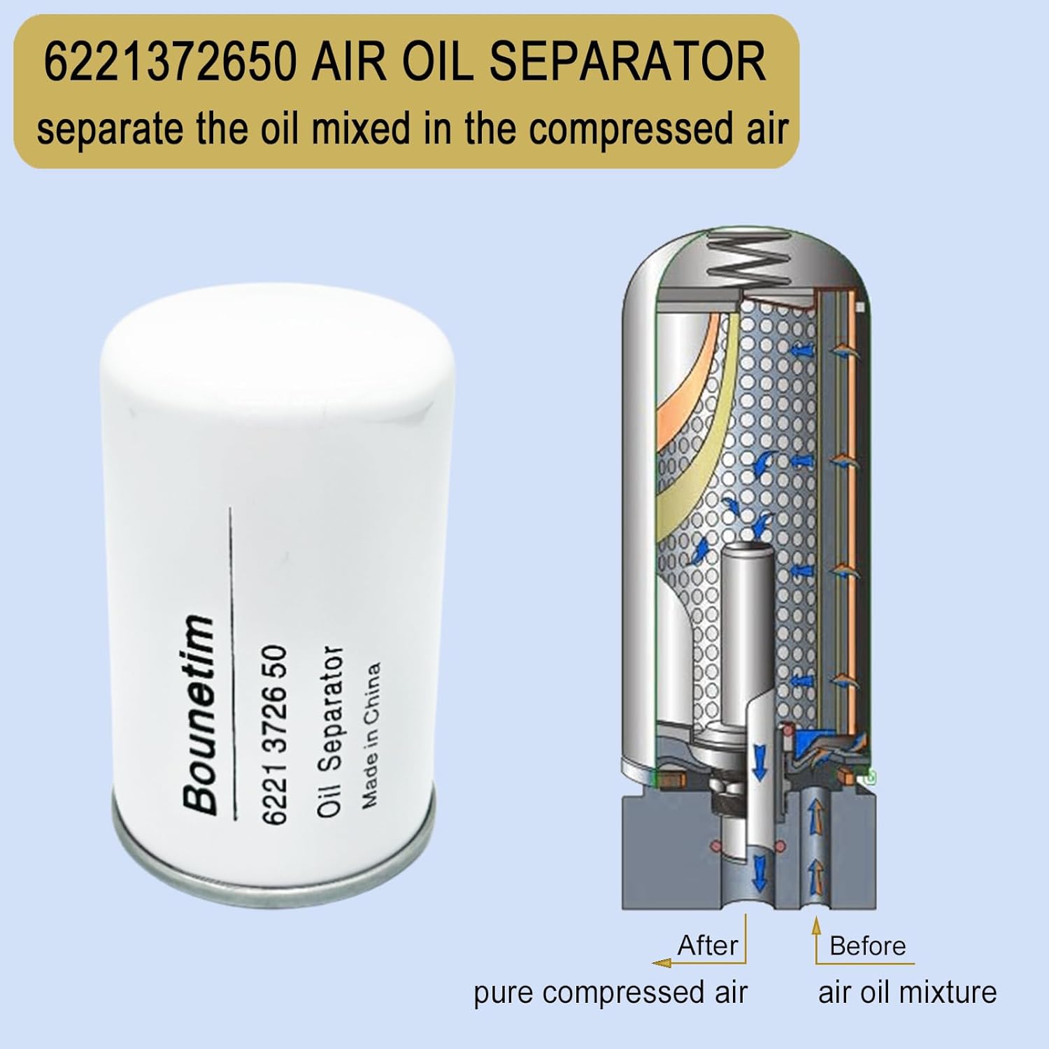 2200902301 Filter Kit Compatible with Atlas Copco, Quincy Chicago Pneumatic Air Compressor Replacement Part, Replace 2200-9023-01, QGS, QRS
