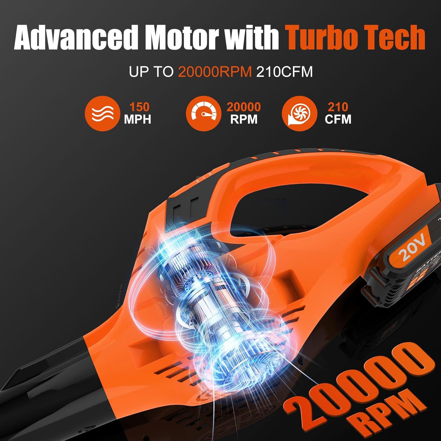 Diagram illustrating the advanced motor with turbo tech, showing 150 MPH, 20000 RPM, and 210 CFM.