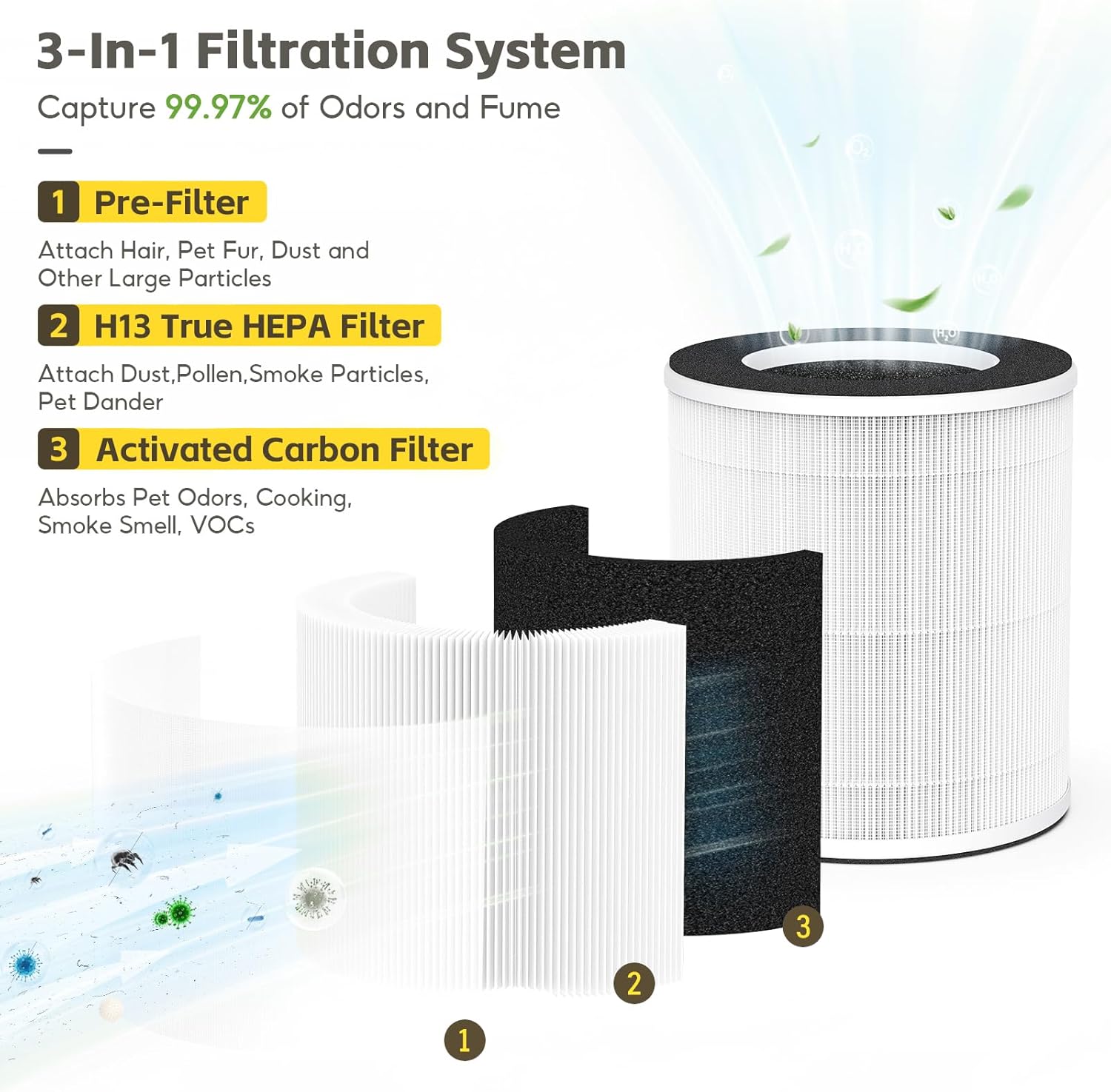 2-pack AP201 Replacement, Compatible with DAYETTE AP201 Air Purifier, 3 Stage Filtration System，True H13 HEPA Filter, Pet Dander Filter, White