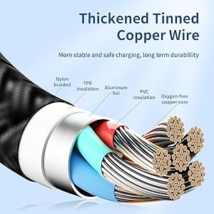 Multi Charging Cable(2Pack 4FT), 4 in 1 Charger Cable Nylon Braided Multiple USB Cable Universal Phone Charging Cord with Type-C, Micro USB, IP Port for iPhone16/15 Series/Cell Phones and More