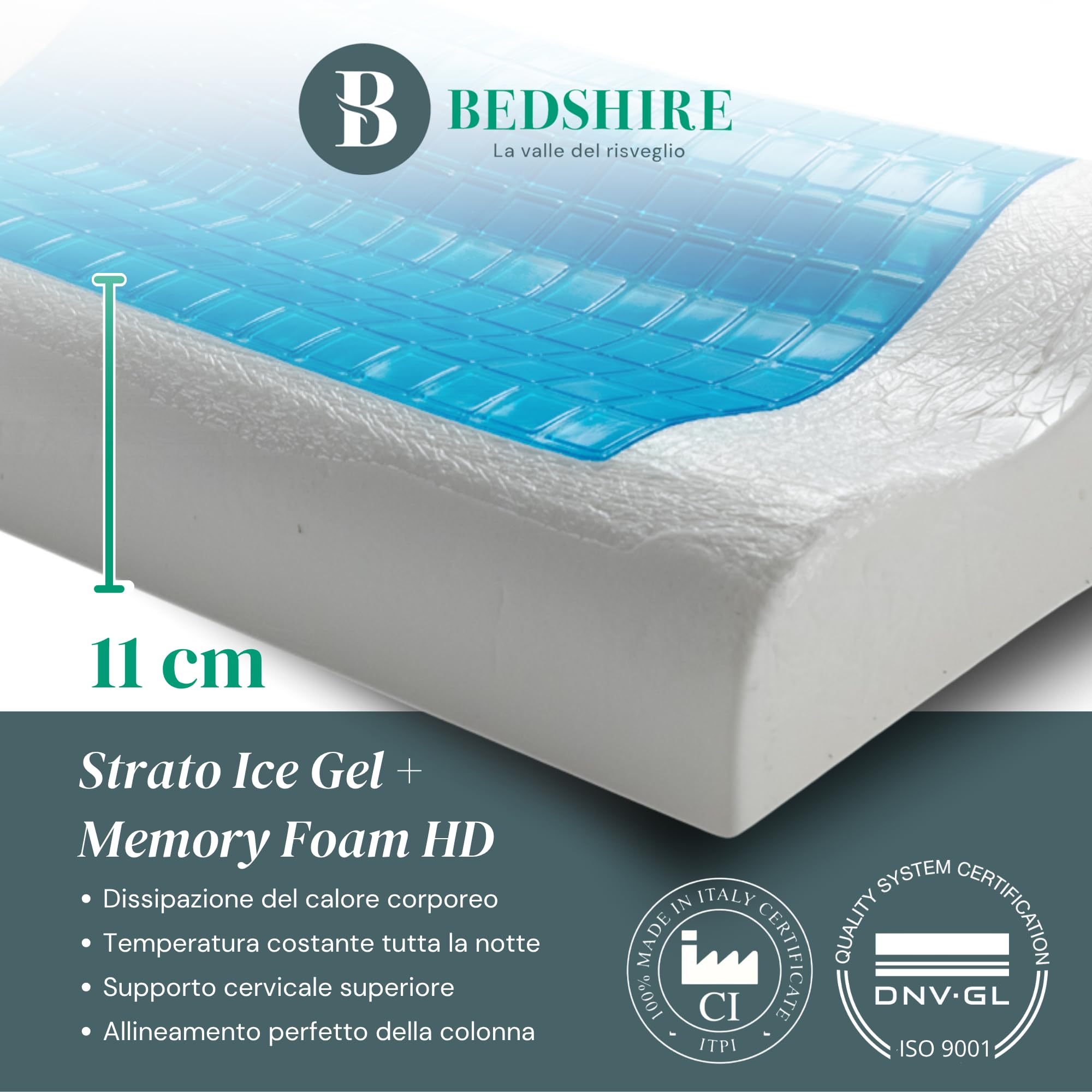 Bedshire Pillow - Par de almohadas cervicales, almohada ortopédica para cuello, de espuma viscoelástica HD, funda de algodón desenfundable con gel termorregulador y lados transpirables, 13 cm de