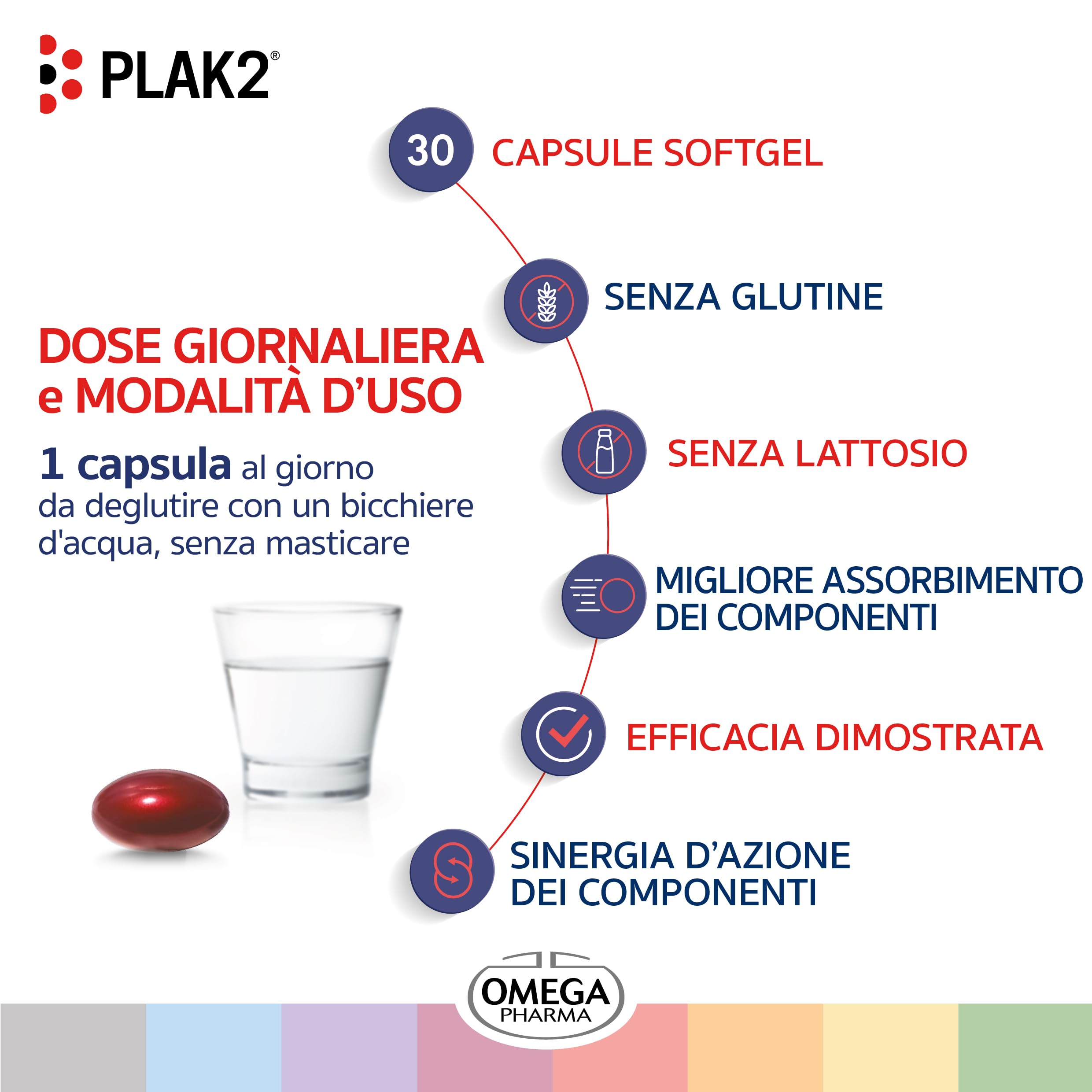 Omega Pharma - Plak2, Integratore Alimentare con Vitamina K2, D3 e DHA, Utile per la Funzionalità dell'Apparato Cardiovascolare - 30 Capsule