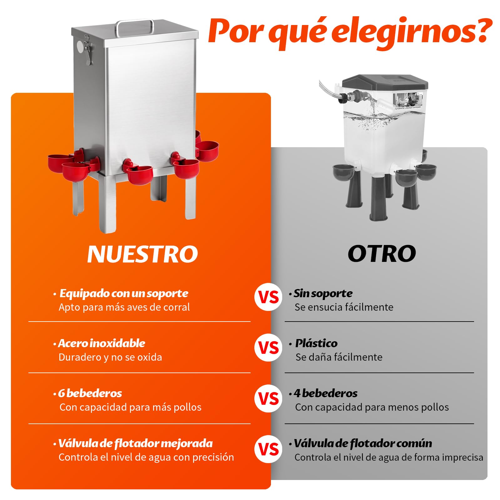 Bebedero AutomáTico para Gallinas de Acero Inoxidable 11 L | Bebedero para Aves con Cuenco de Agua, Soporte de Suelo y Manguera de ConexióN, Ideal para Gallinas, Codornices y Patos